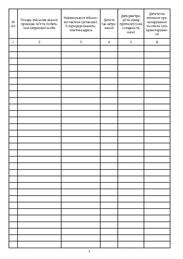 Книга обліку затриманих (доставлених) осіб, додаток 11. Автор — Міністерство оборони України. 