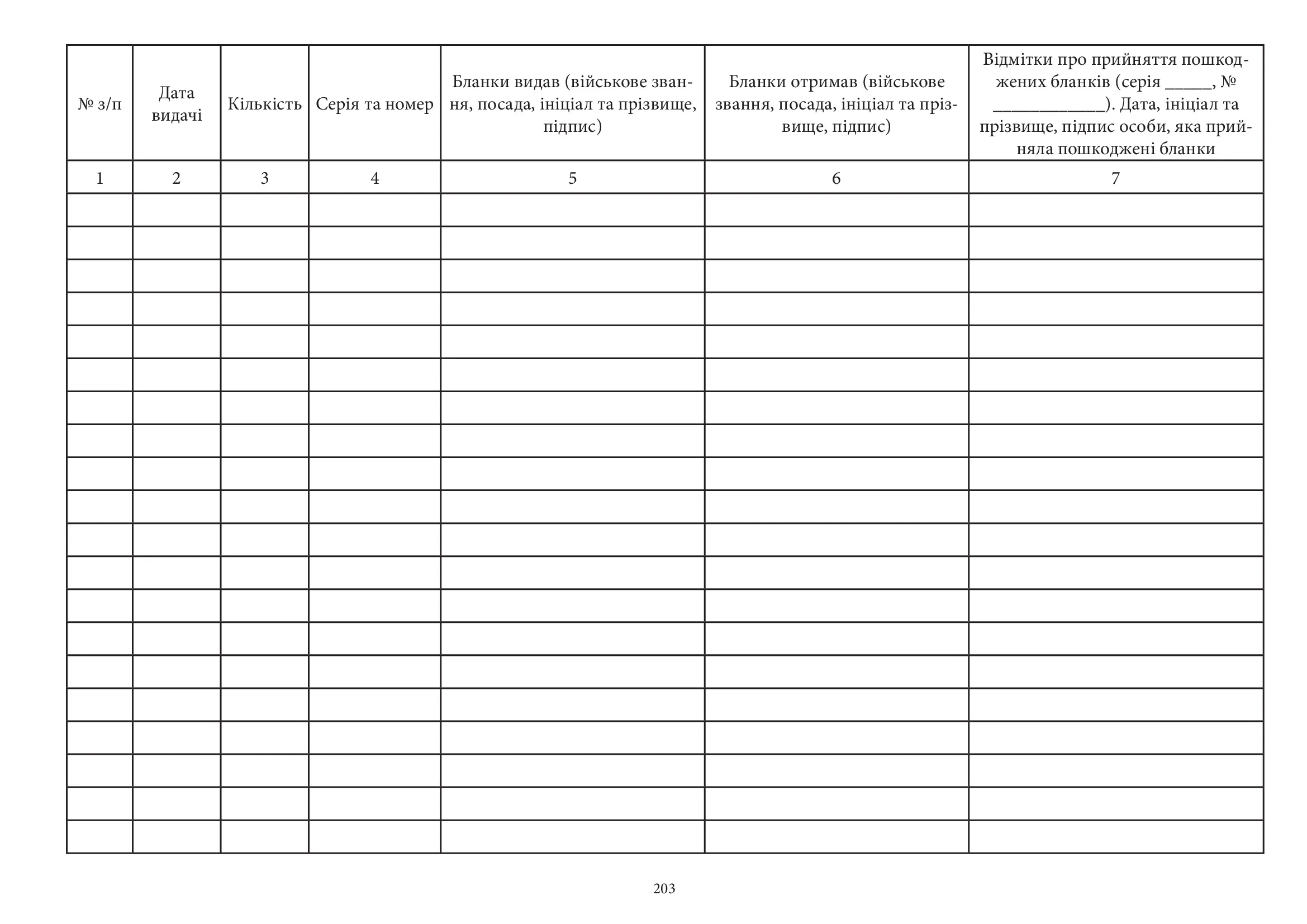 Журнал обліку видачі бланків протоколів про адміністративне правопорушення та адміністративне затримання, додаток 18. Автор — Міністерство оборони України. 