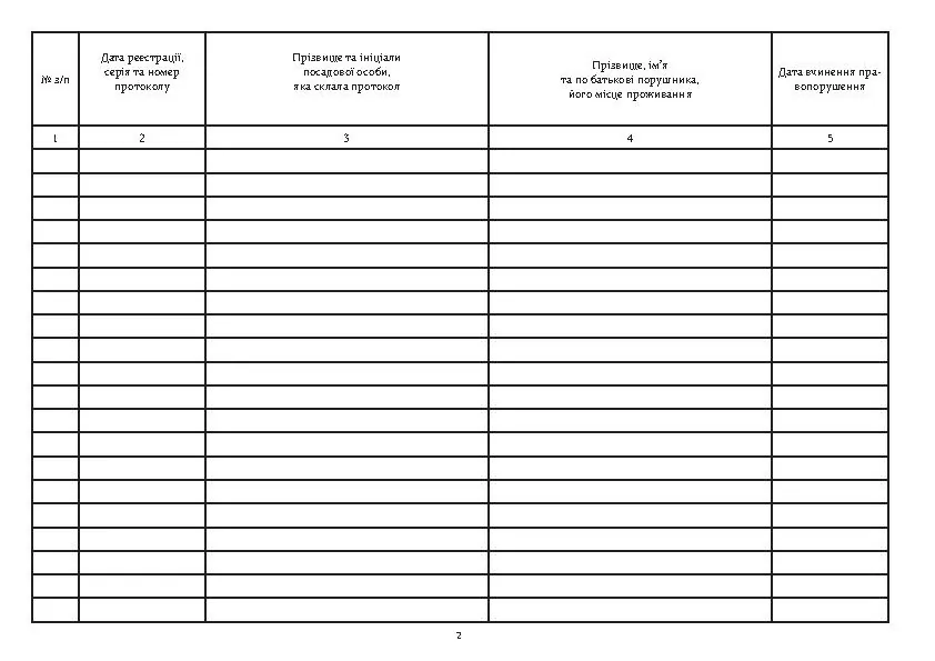 Журнал обліку матеріалів про адміністративні правопорушення, додаток 19. Автор — Міністерство оборони України. 