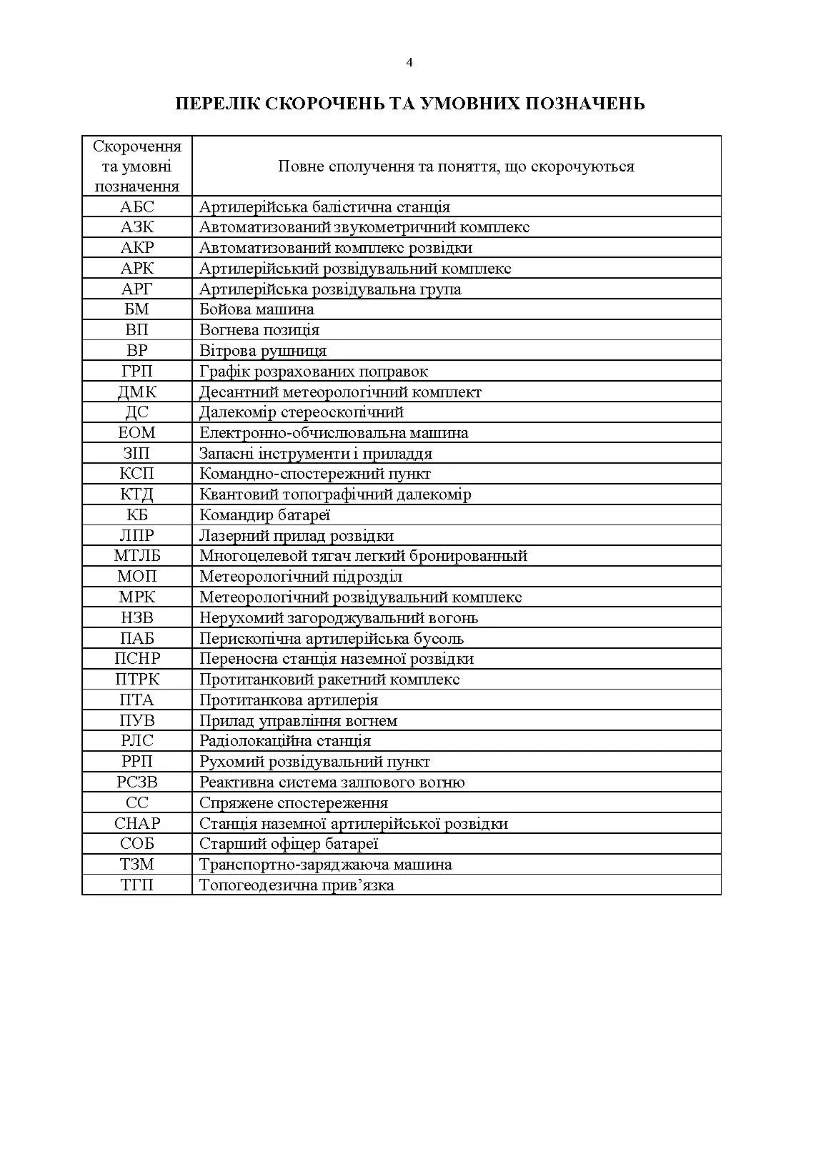 Бойова підготовка для спеціалістів і підрозділів артилерії. Збірник нормативів. . 