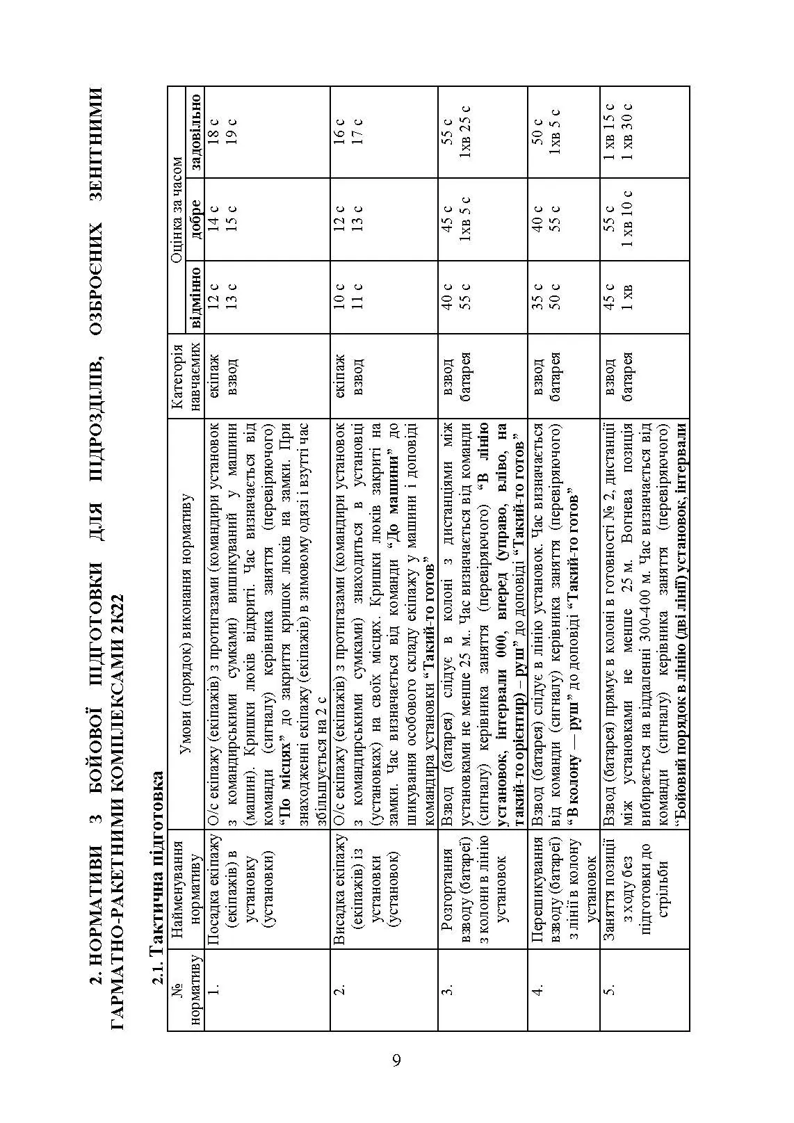 Бойова підготовка військ протиповітряної оборони Сухопутних військ, частина ІІ, (для підрозділів озброєних ЗГРК “ТУНГУСКА”, ЗУ 23-2). Збірник нормативів. . 