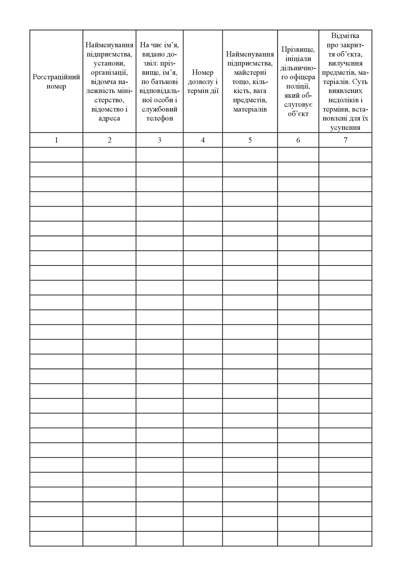 Книга обліку об’єктів дозвільної системи, які перебувають під контролем