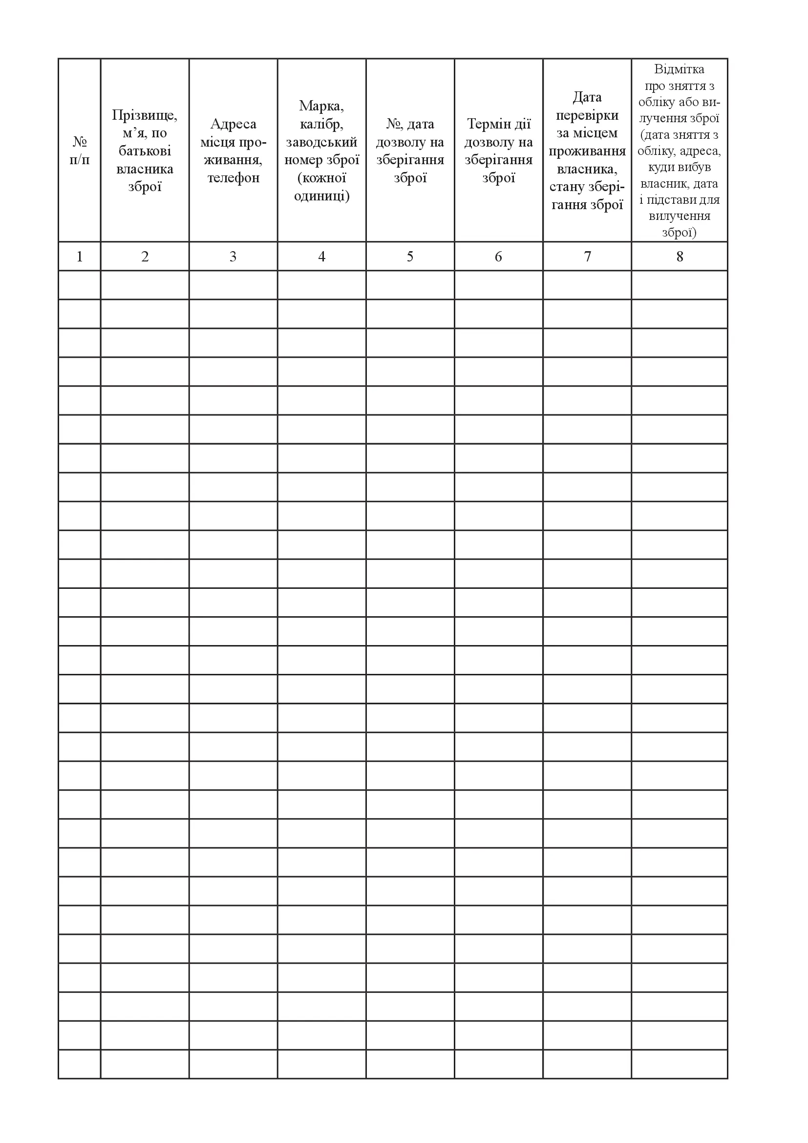 Книга обліку власників мисливської вогнепальної, пневматичної зброї, а також холодної зброї 