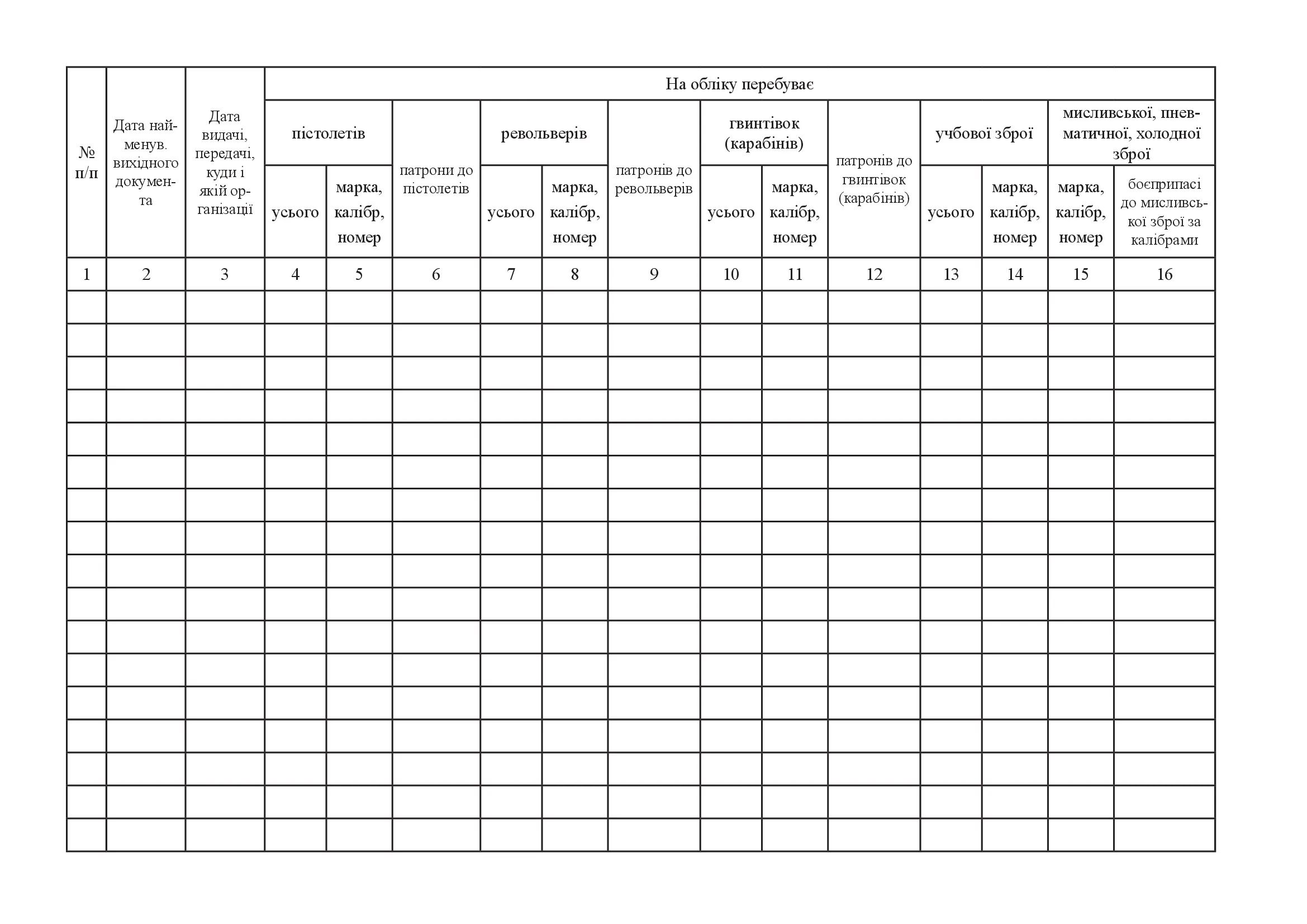 Книга обліку вогнепальної зброї і бойових припасів на підприємствах, в установах, організаціях