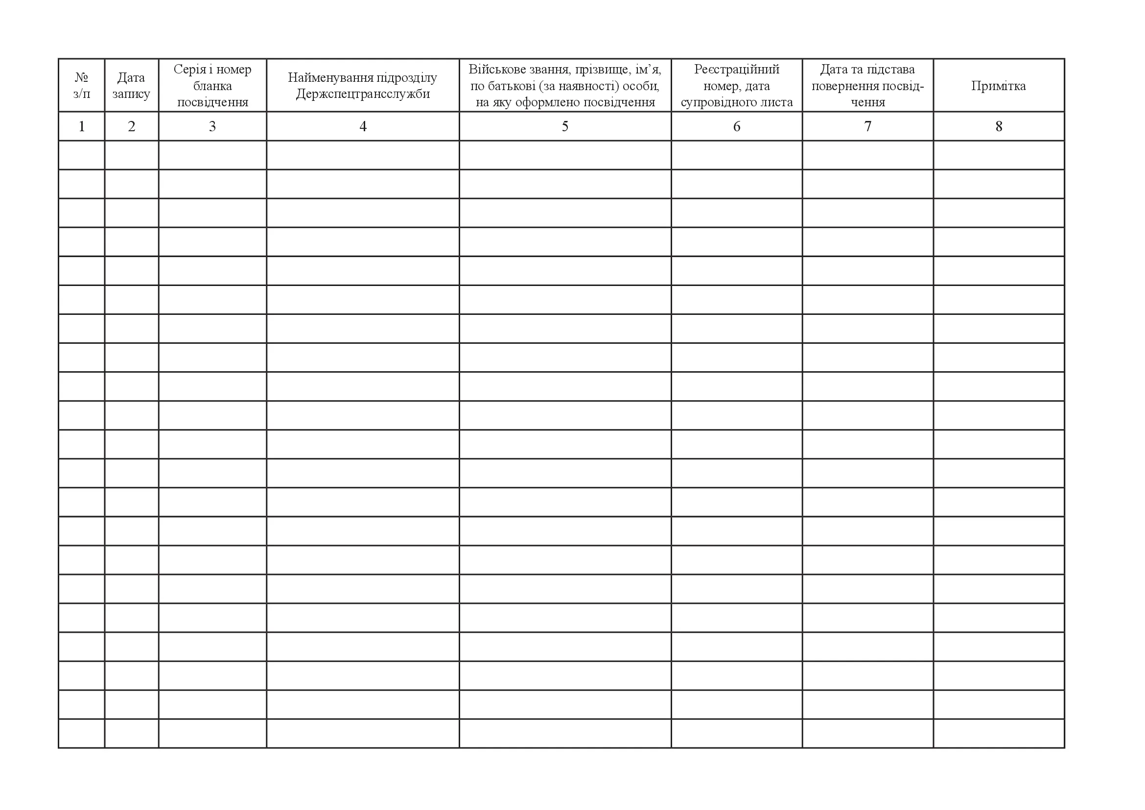 Журнал обліку та видачі посвідчень служби безпеки дорожнього руху Державної спеціальної служби транспорту, додаток 2. Автор — Міністерство оборони України. 