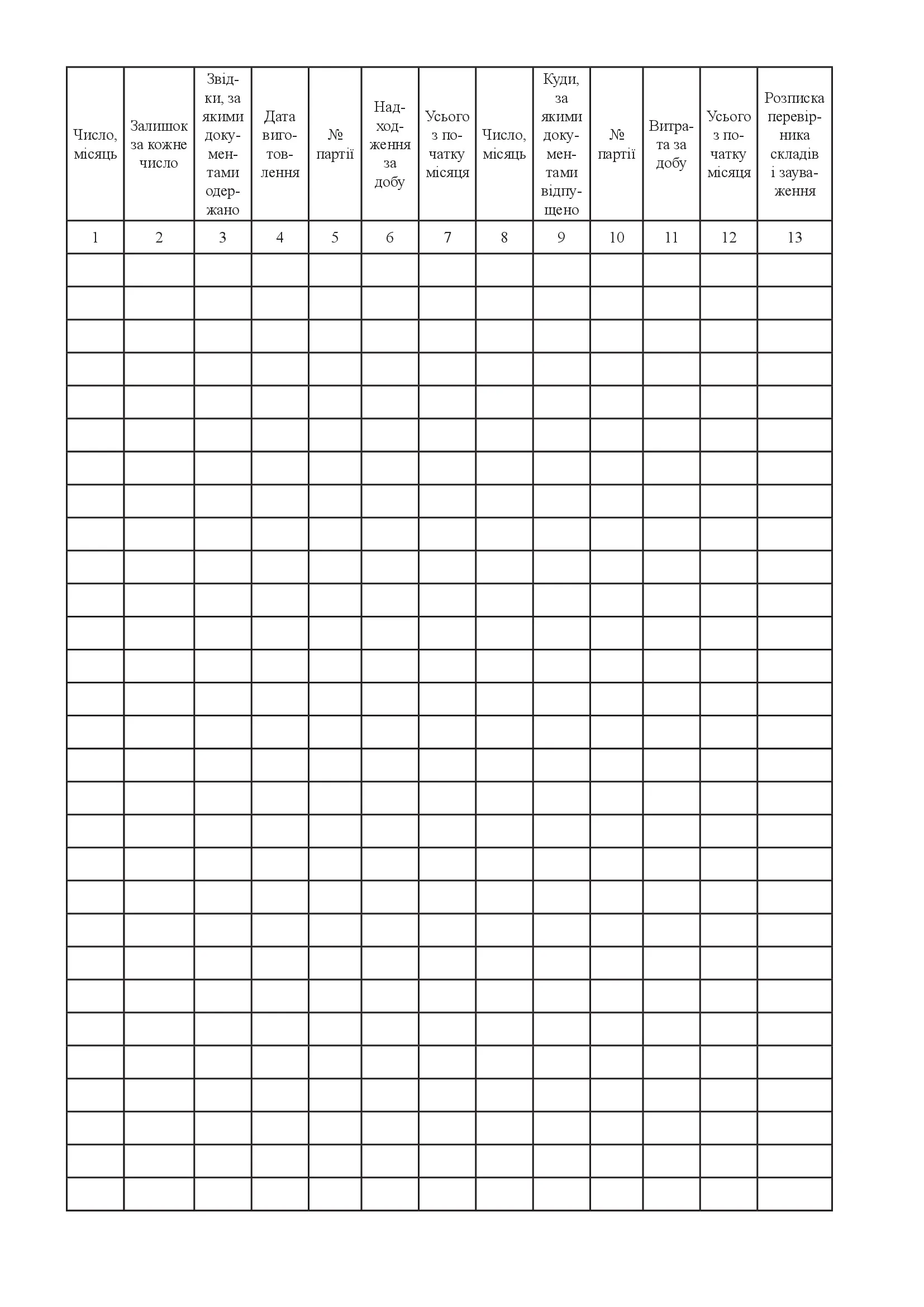 Книга обліку надходжень і витрат вибухових матеріалів