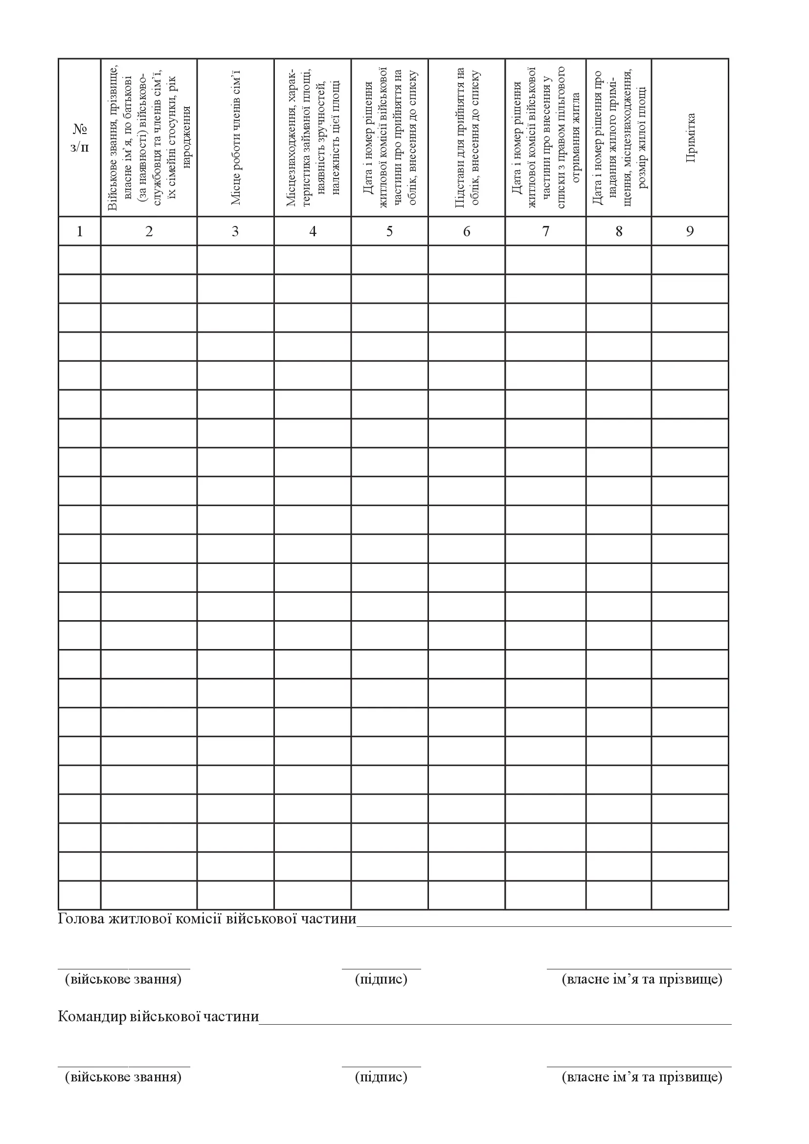 Книга обліку військовослужбовців, які потребують поліпшення житлових умов шляхом забезпечення службовими жилими приміщеннями, додаток 12