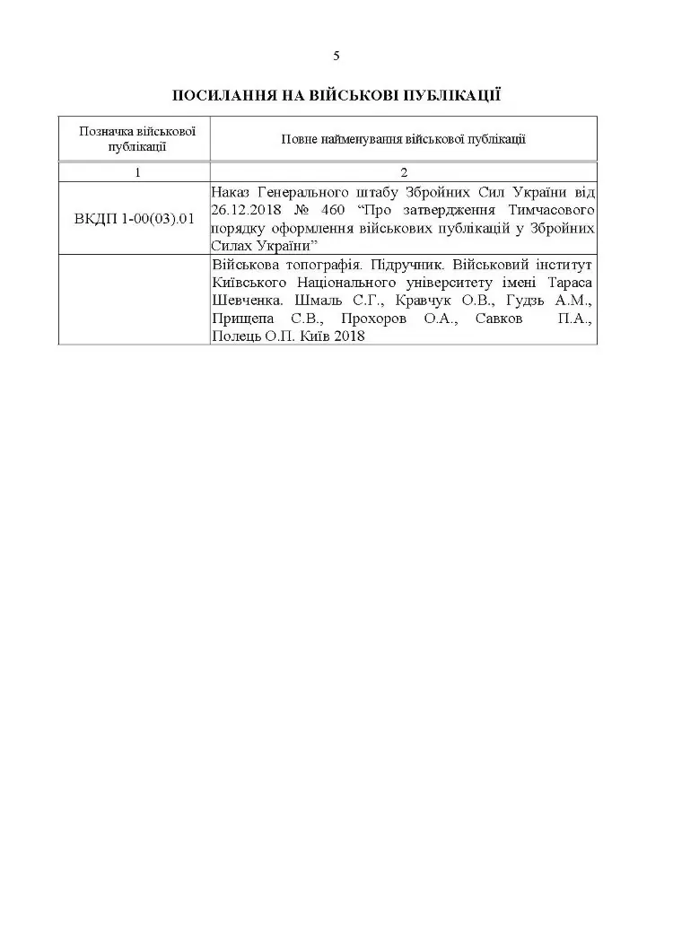 Довідник з основних понять військової топографії
