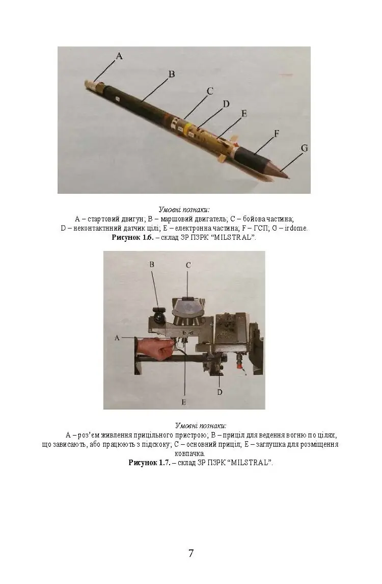 Пам’ятка по застосуванню ПЗРК «MISTRAL», «STINGER», «PIORUN».