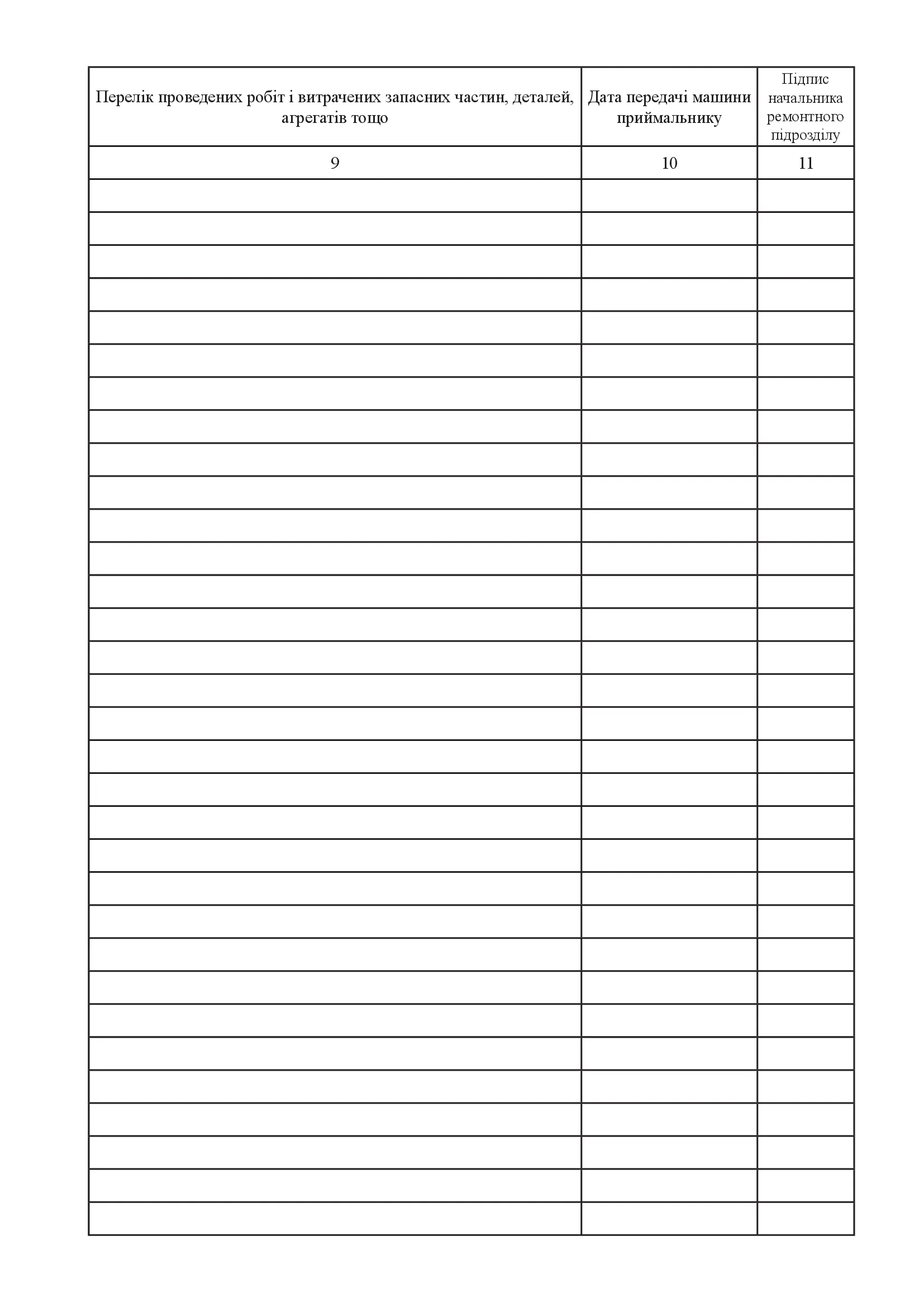 Книга обліку технічного обслуговування та ремонту машин і агрегатів, додаток 4. Автор — Міністерство внутрішніх справ України. 