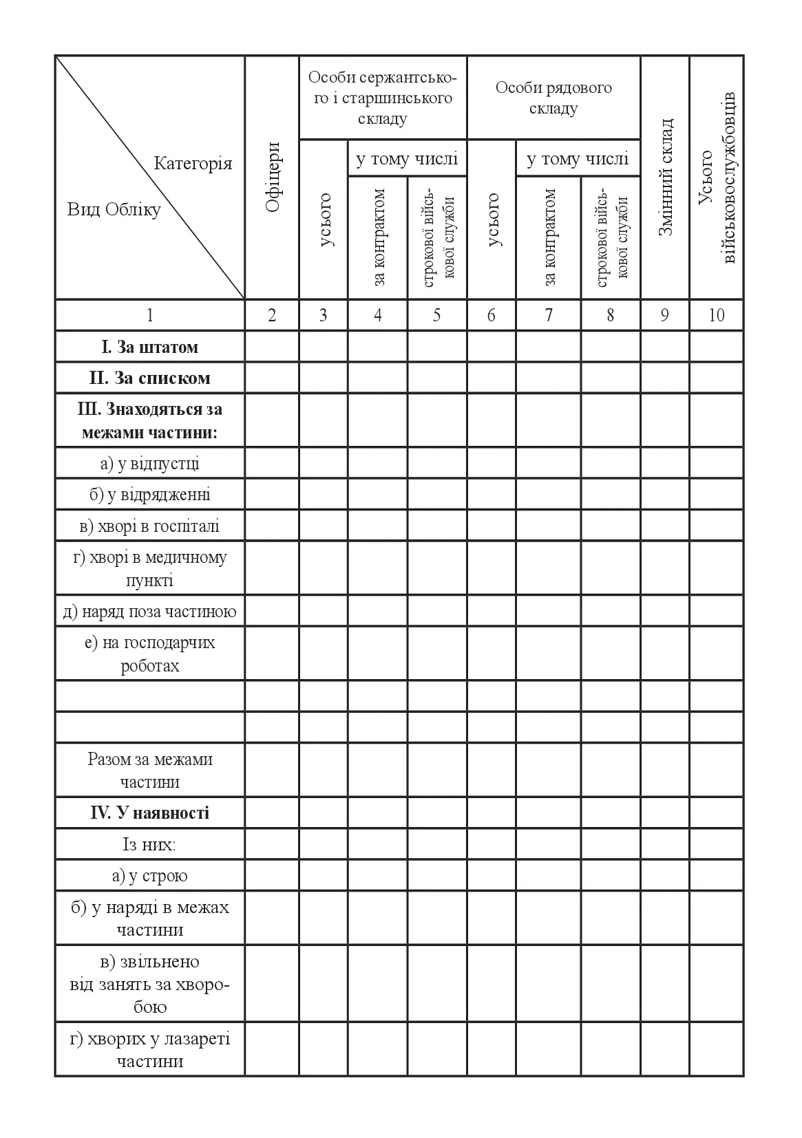 Добова відомість, додаток 11 (Додаток 66). Автор — Міністерство оборони України. 