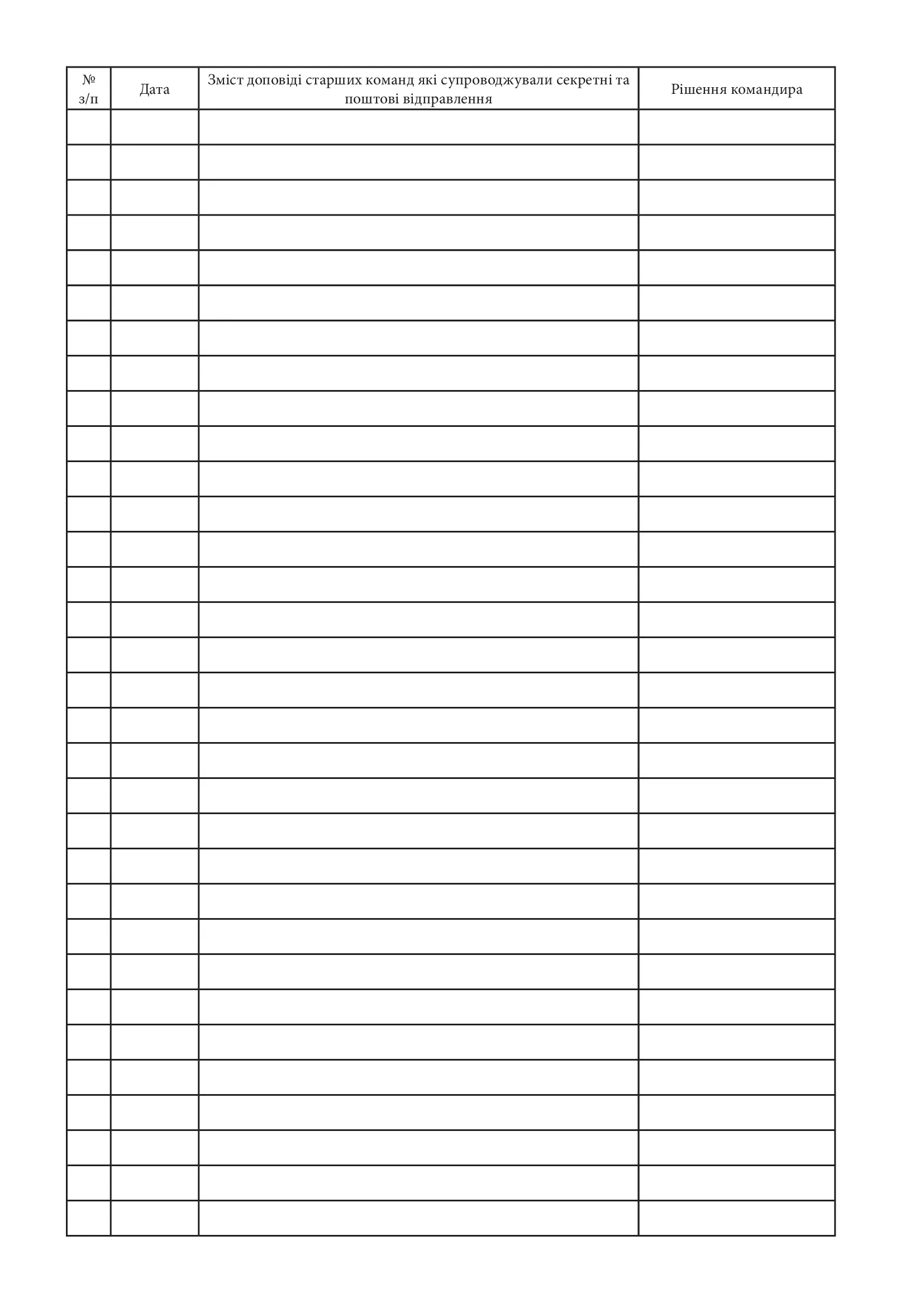 Журнал доповідей старших команд, які супроводжують секретні та поштові відправлення