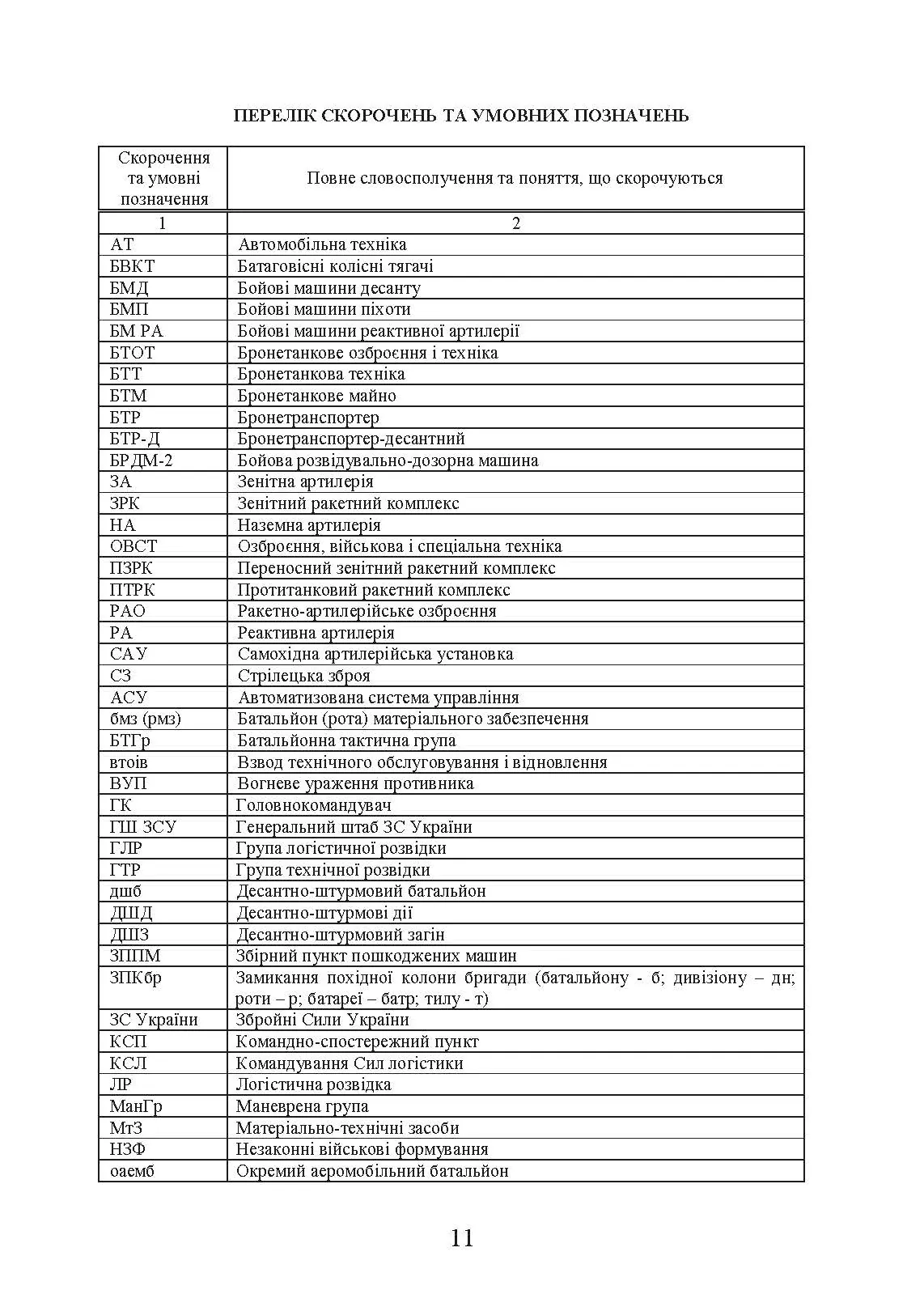 Бойовий статут “Логістичні операції Десантно-штурмових військ Збройних Сил України» частина ІІ (Батальйон, рота). . 
