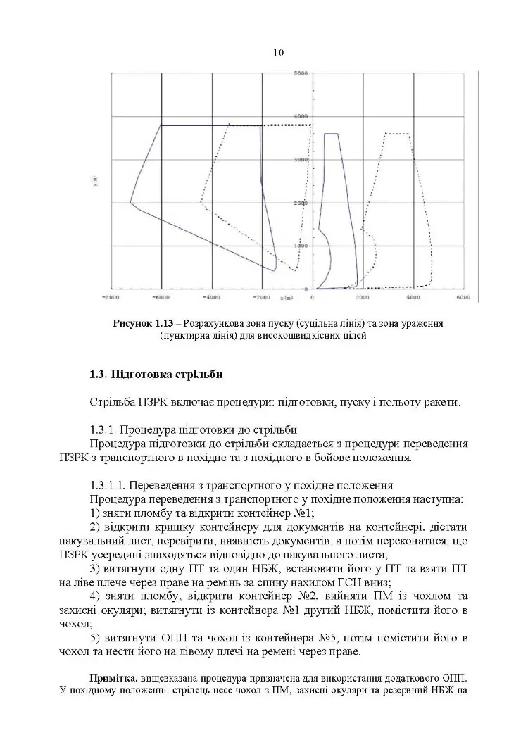Посібник щодо застосування озброєння іноземного виробництва у Збройних Силах України (інструкції з використання). Переносні зенітно-ракетні комплекси