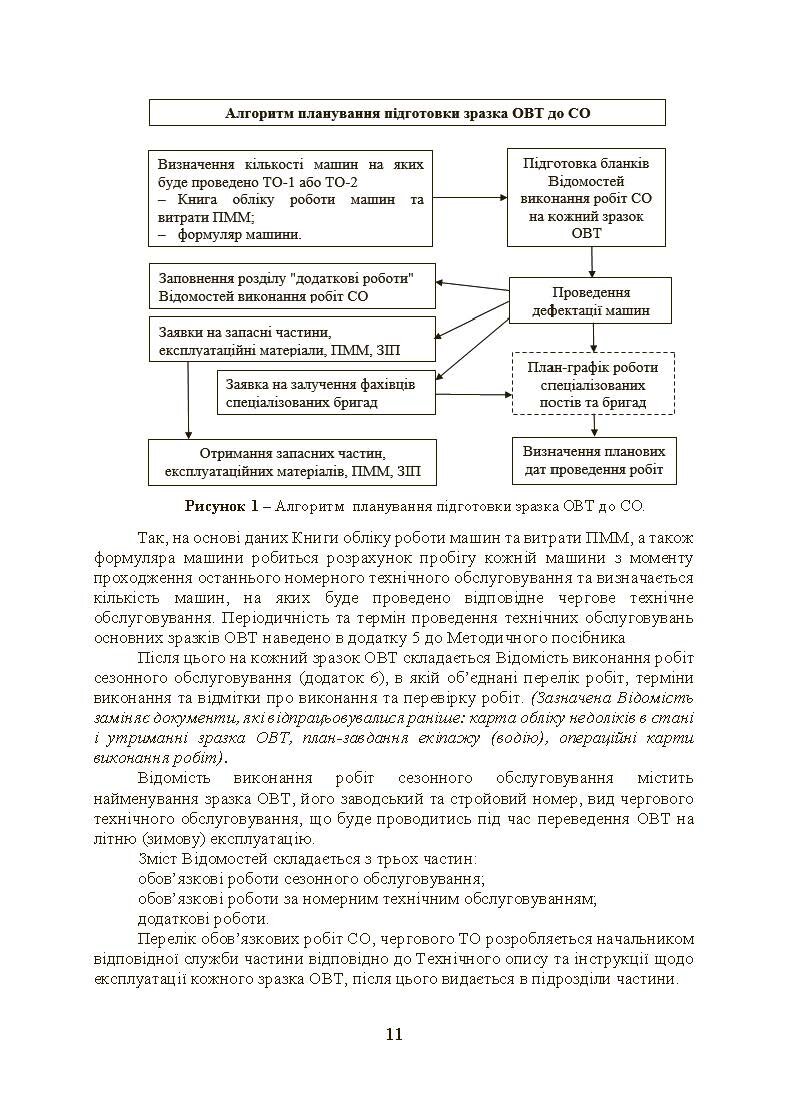 Планування, організації та проведення заходів щодо переведення озброєння та військової техніки на літню (зимову) експлуатацію у ЗСУ. . 