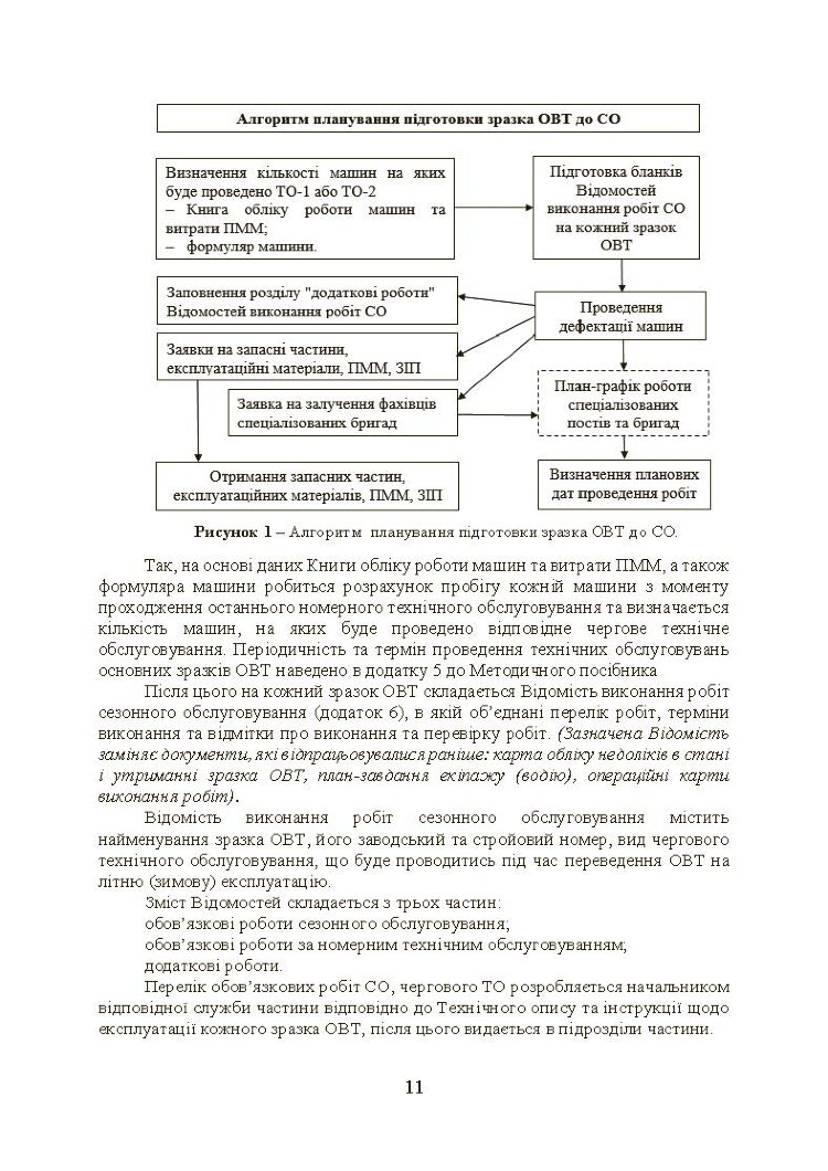 Планування, організації та проведення заходів щодо переведення озброєння та військової техніки на літню (зимову) експлуатацію у ЗСУ