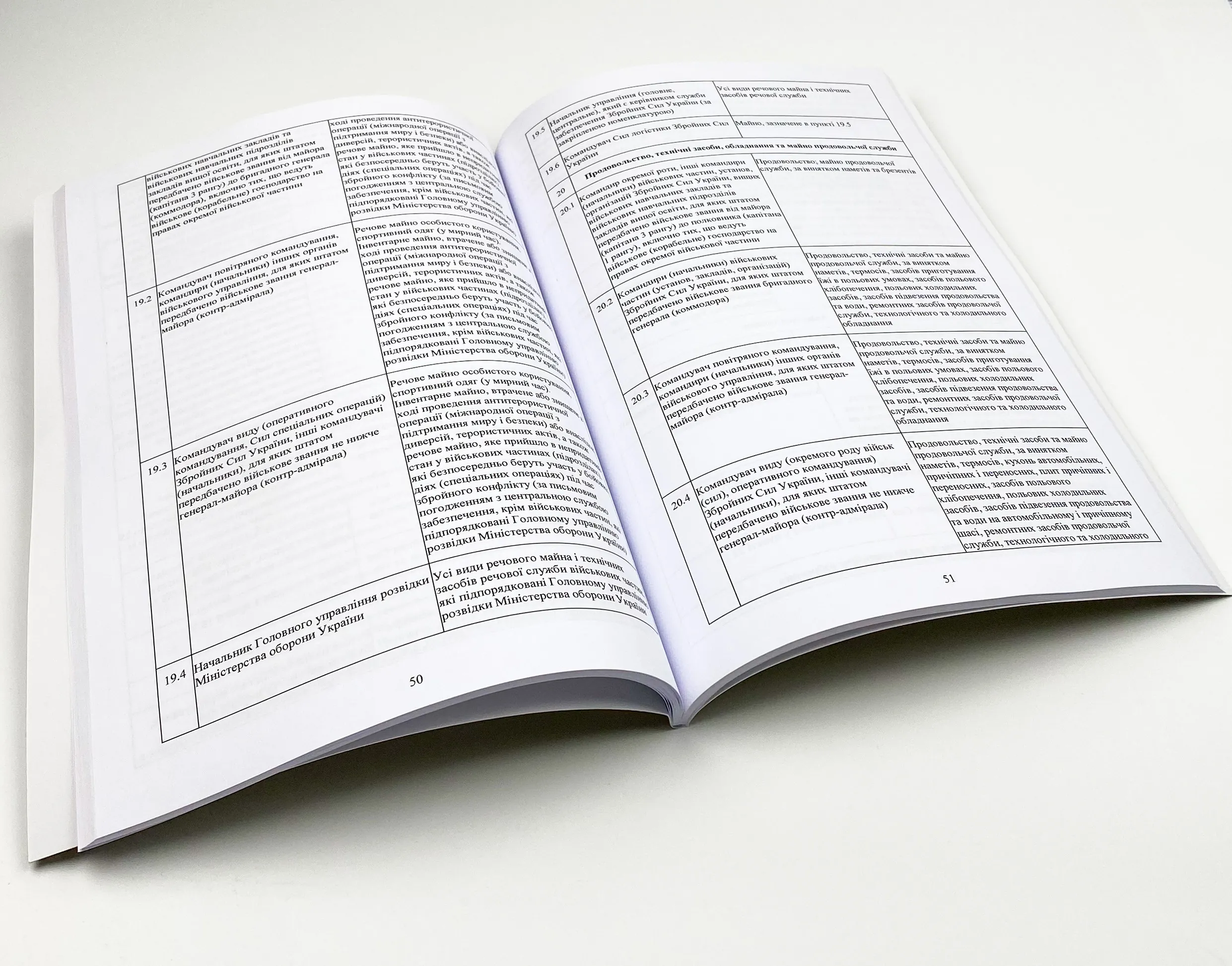 Наказ МОУ № 81 — Порядок списання військового майна у ЗСУ та ДССТ