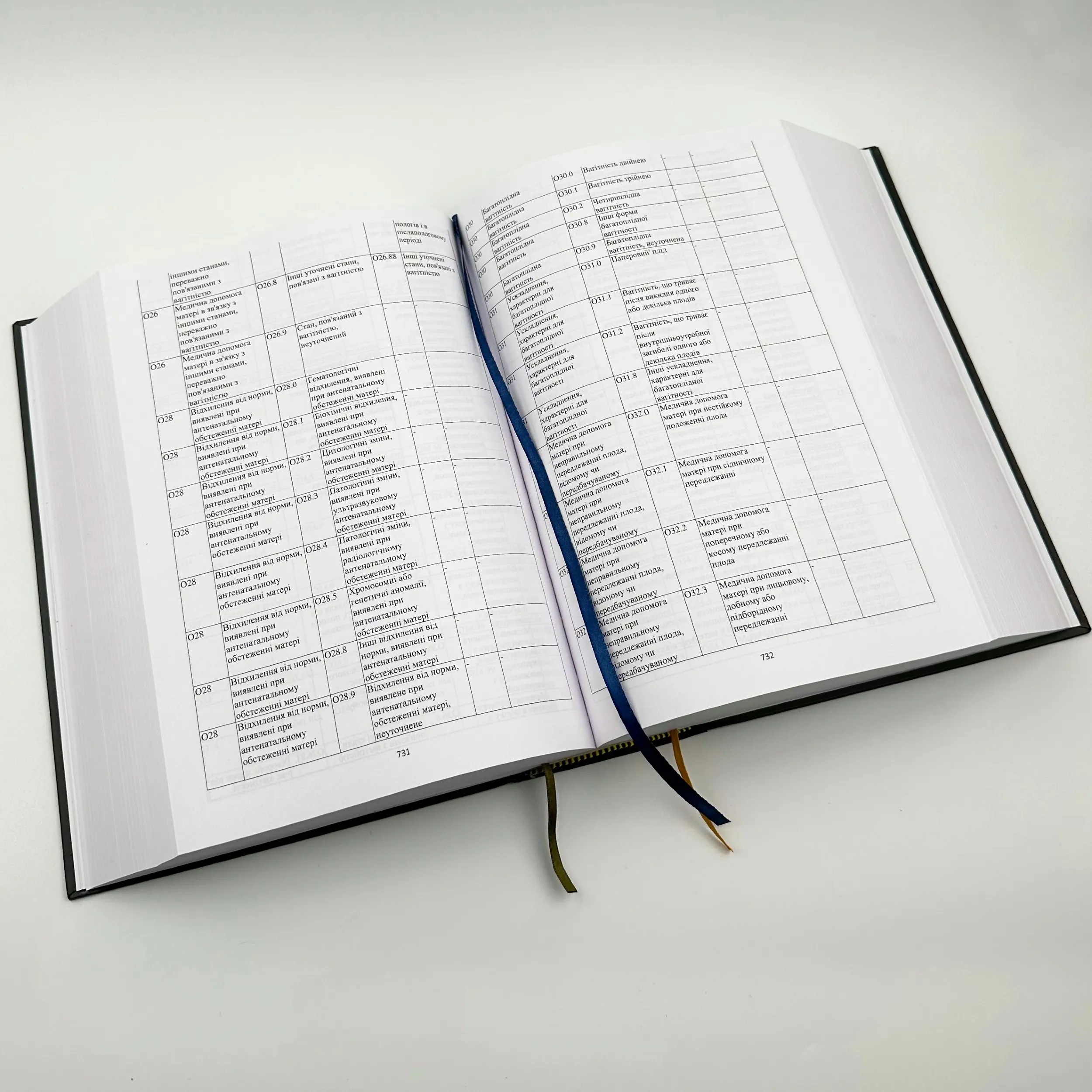 Класифікатор хвороб та споріднених проблем охорони здоров’я. НК 025:2021 (МКХ-10). Автор — Міністерство охорони здоров'я України, Міністерство економіки України. 