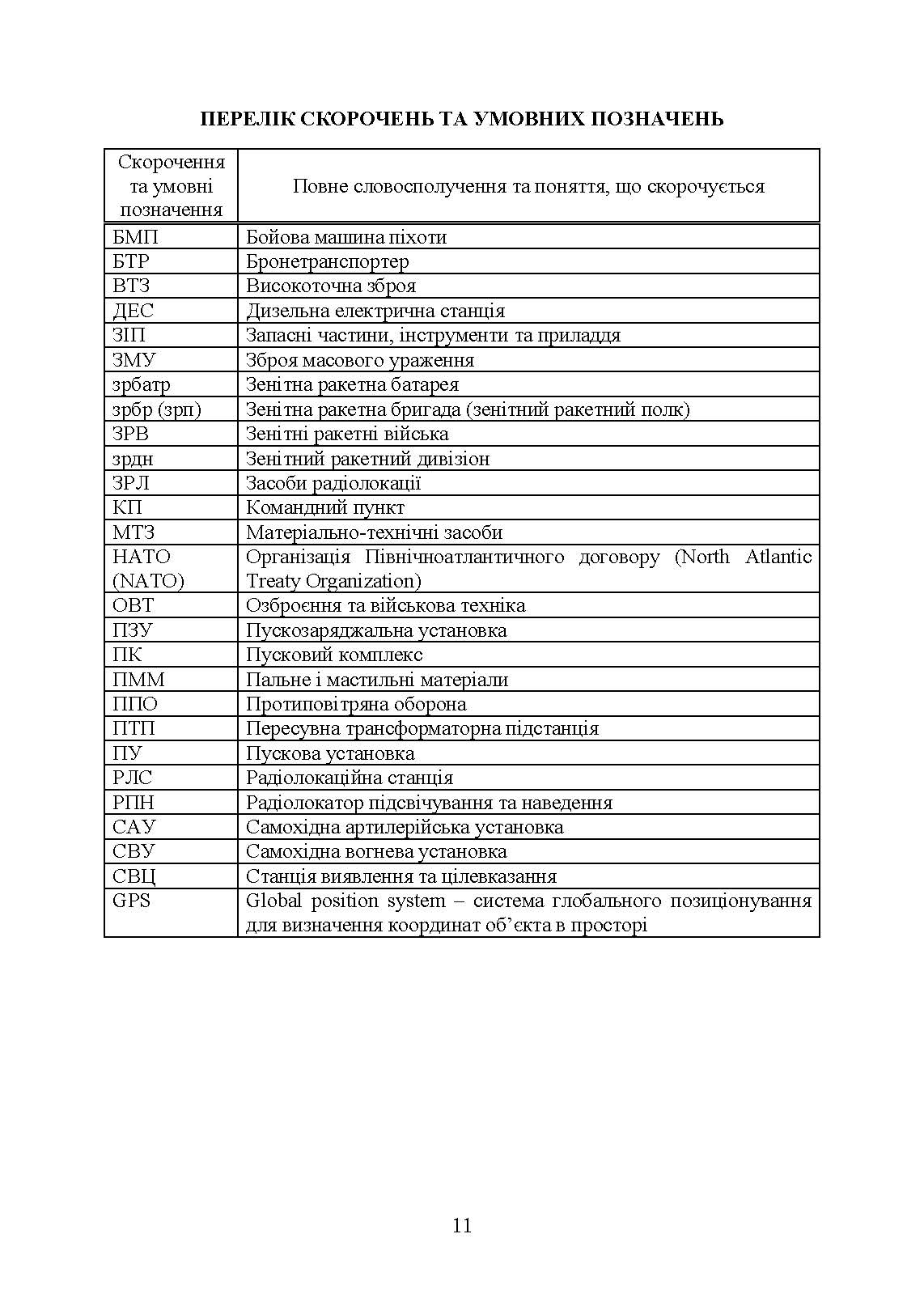 Порядок інженерного обладнання позицій підрозділів зенітних ракетних військ Повітряних сил Збройних Сил України. . 