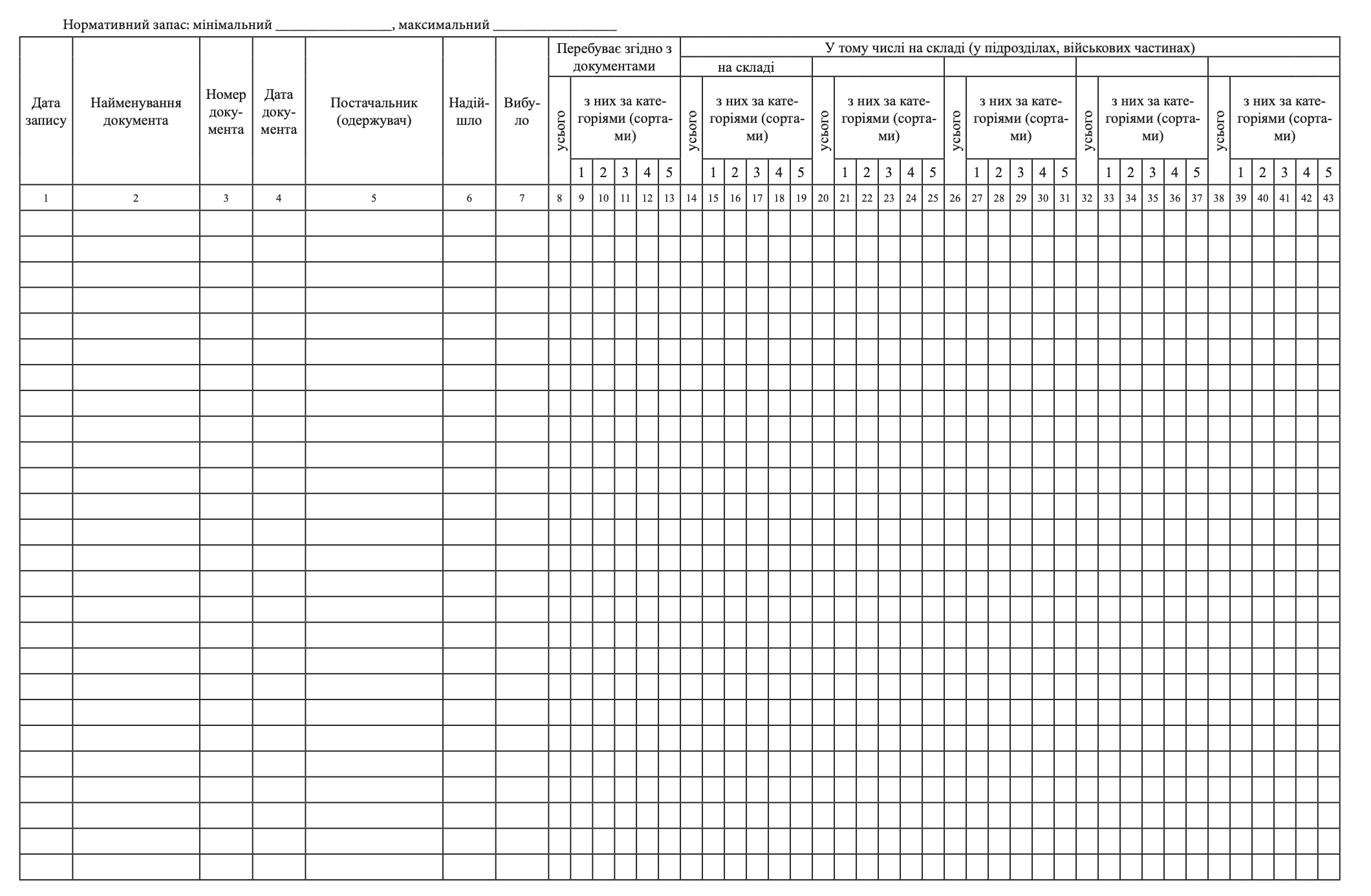 Книга обліку наявності та руху військового майна (служба забезпечення), додаток 46 (додаток 47). Автор — Міністерство оборони України. 