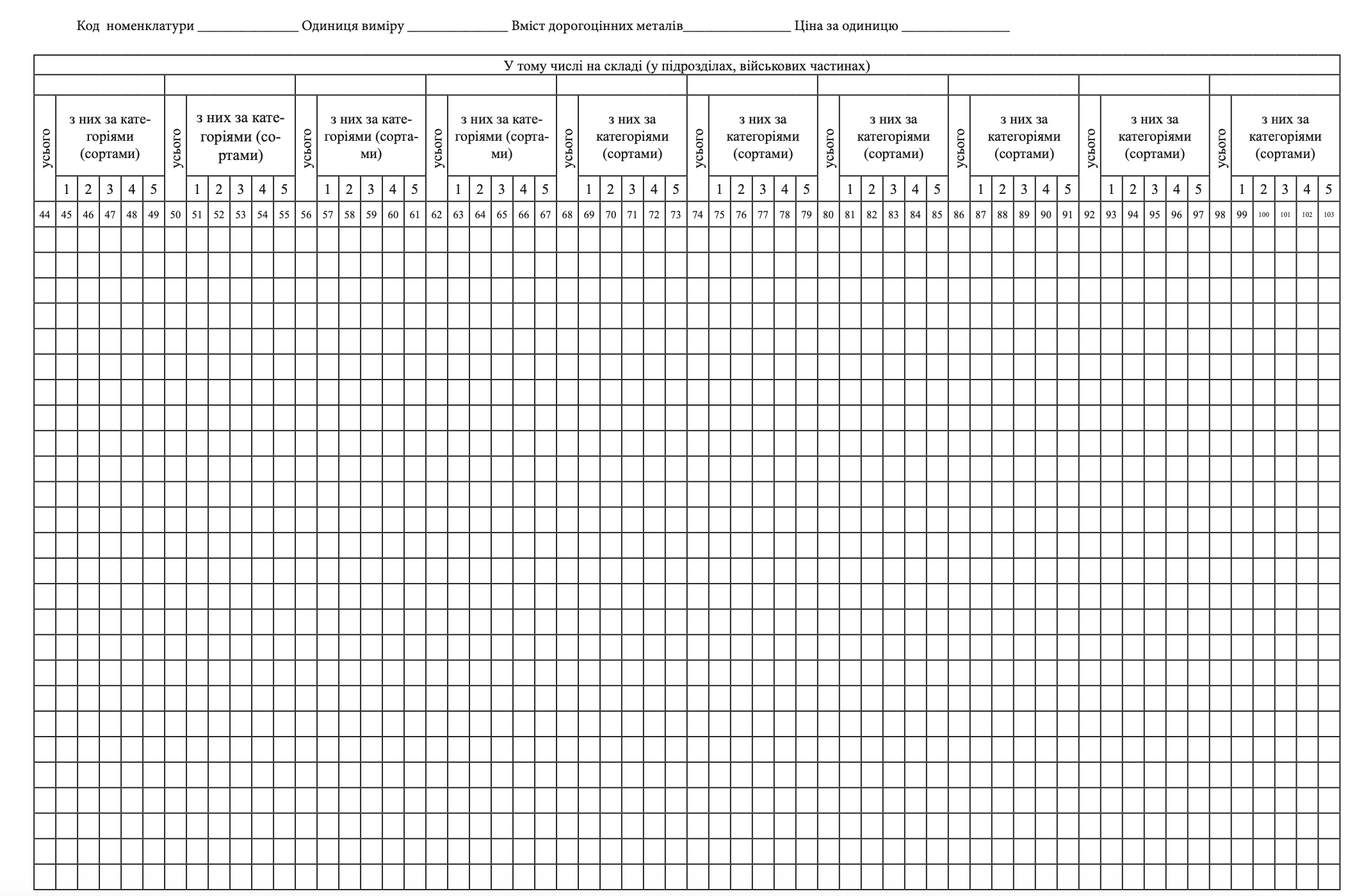 Книга обліку наявності та руху військового майна (служба забезпечення), додаток 46 (додаток 47). Автор — Міністерство оборони України. 
