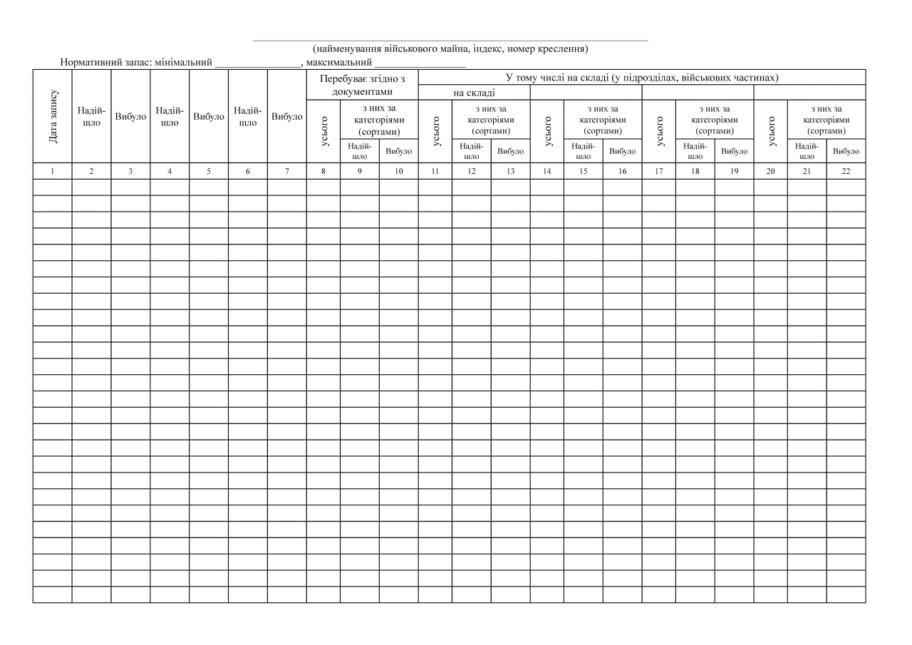 Книга обліку наявності та руху військового майна (служба забезпечення), додаток 46 (додаток 47). Автор — Міністерство оборони України. 