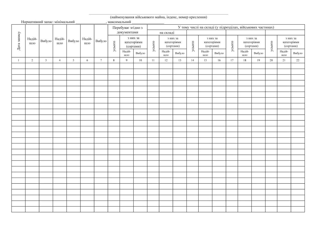 Книга обліку наявності та руху військового майна (служба забезпечення), додаток 46 (додаток 47). Автор — Міністерство оборони України. 