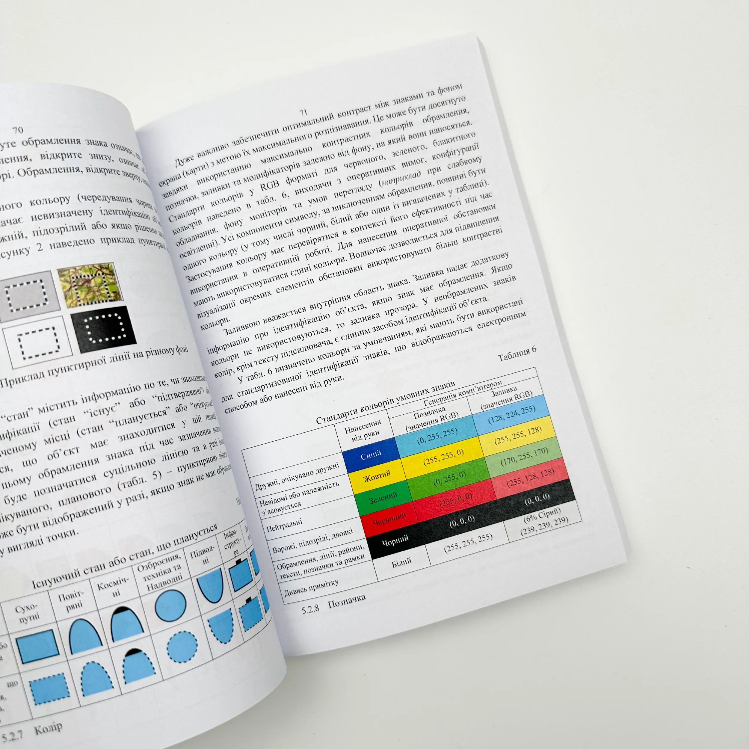 Наказ ГК № 140 — Тимчасовий порядок оформлення оперативних (бойових) документів. Автор — Головнокомандувач ЗСУ. 