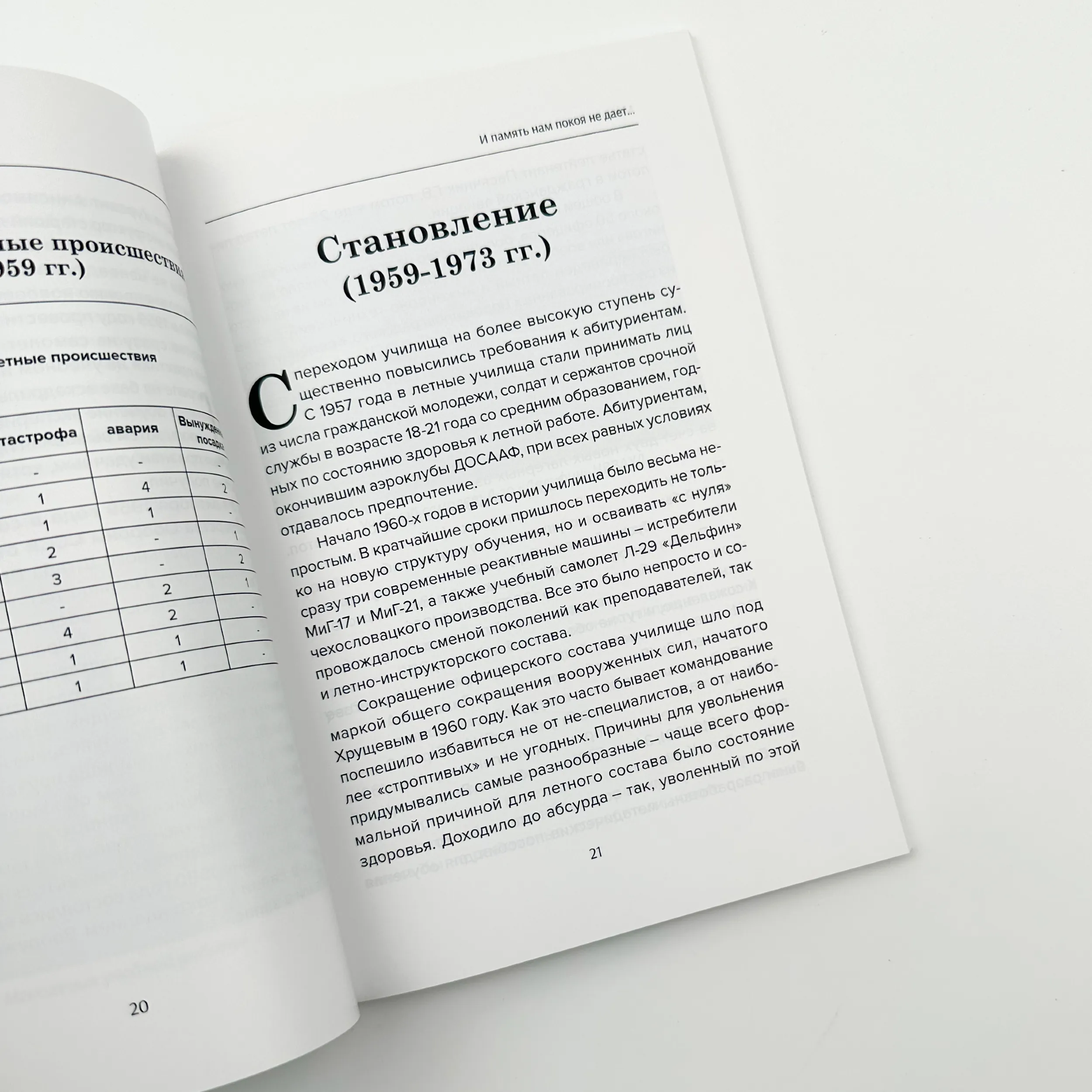 Краткая история ЧВВАУЛ. И память нам покоя не дает