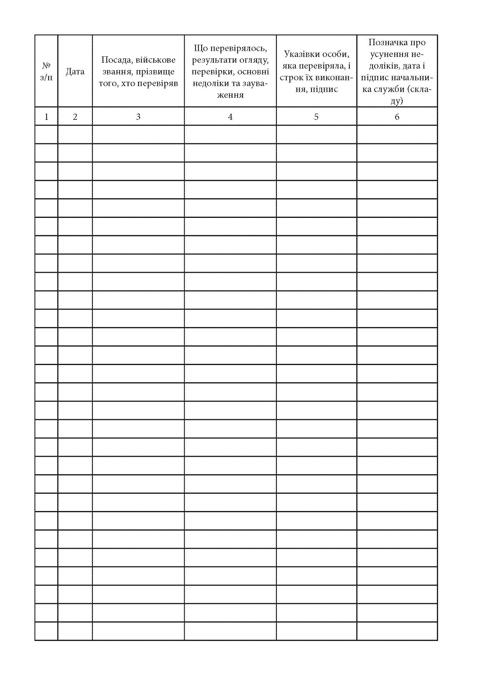 Книга огляду, перевірки наявності, стану збереження зброї та боєприпасів на складі військової частини, додаток 38. Автор — Міністерство оборони України. 