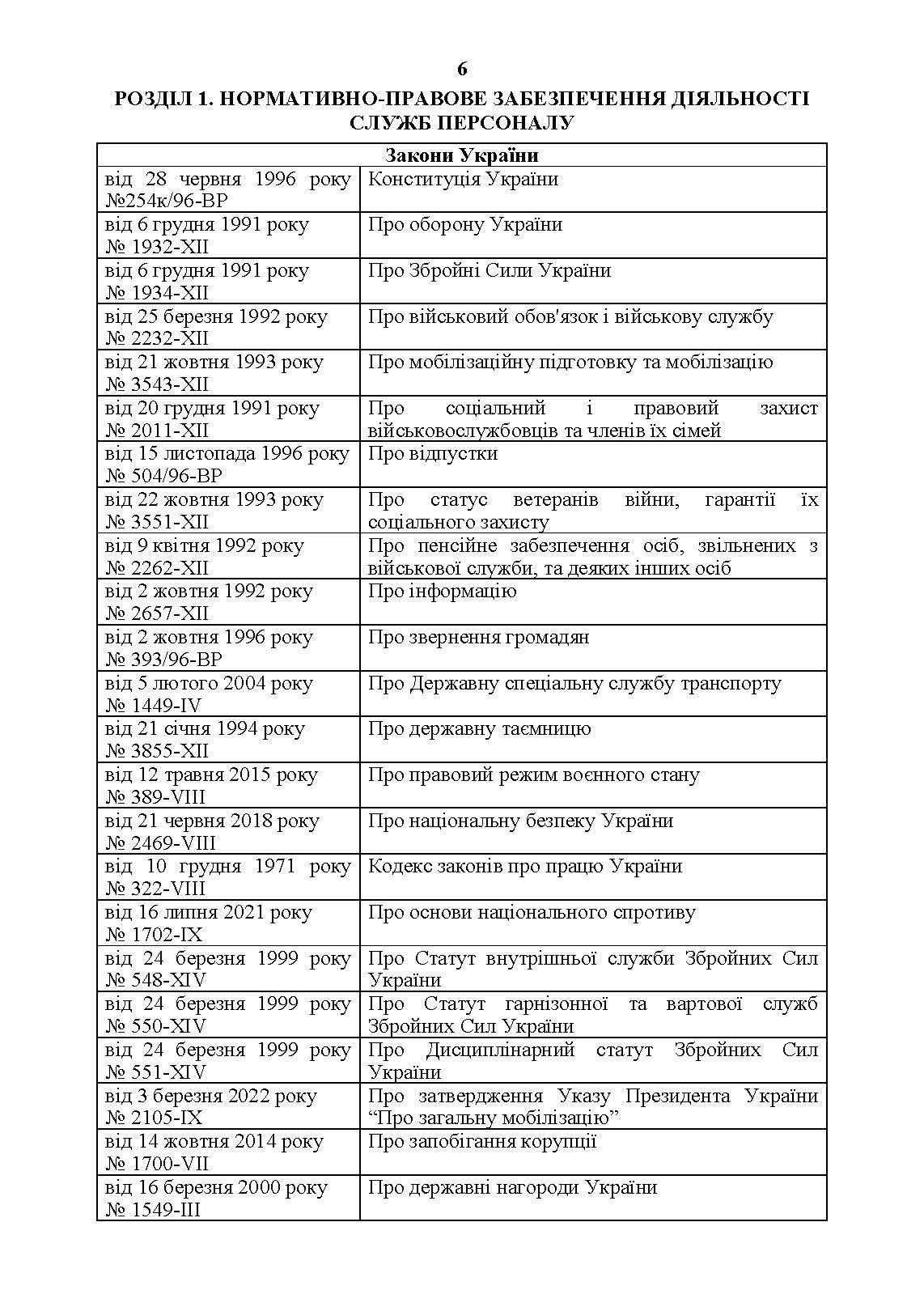 Посібник для фахівців служб персоналу військових частин Збройних Сил України (в умовах воєнного стану). Автор — О. В. Яцино. 