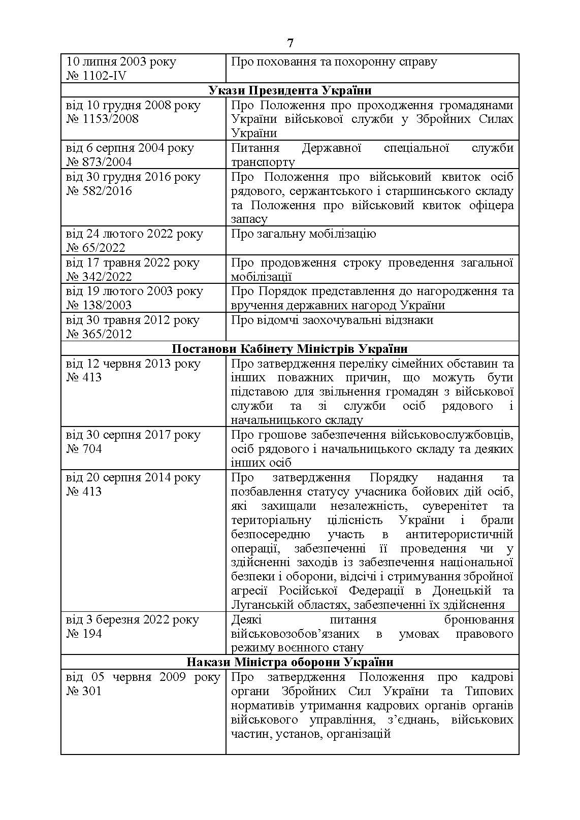 Посібник для фахівців служб персоналу військових частин Збройних Сил України (в умовах воєнного стану). Автор — О. В. Яцино. 