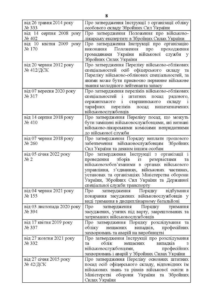 Посібник для фахівців служб персоналу військових частин Збройних Сил України (в умовах воєнного стану)