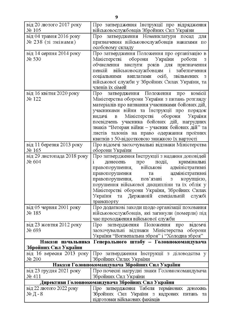 Посібник для фахівців служб персоналу військових частин Збройних Сил України (в умовах воєнного стану)