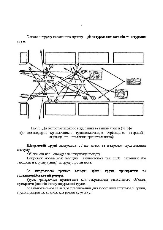Оборона в місті (населеному пункті): методичні матеріали. . 