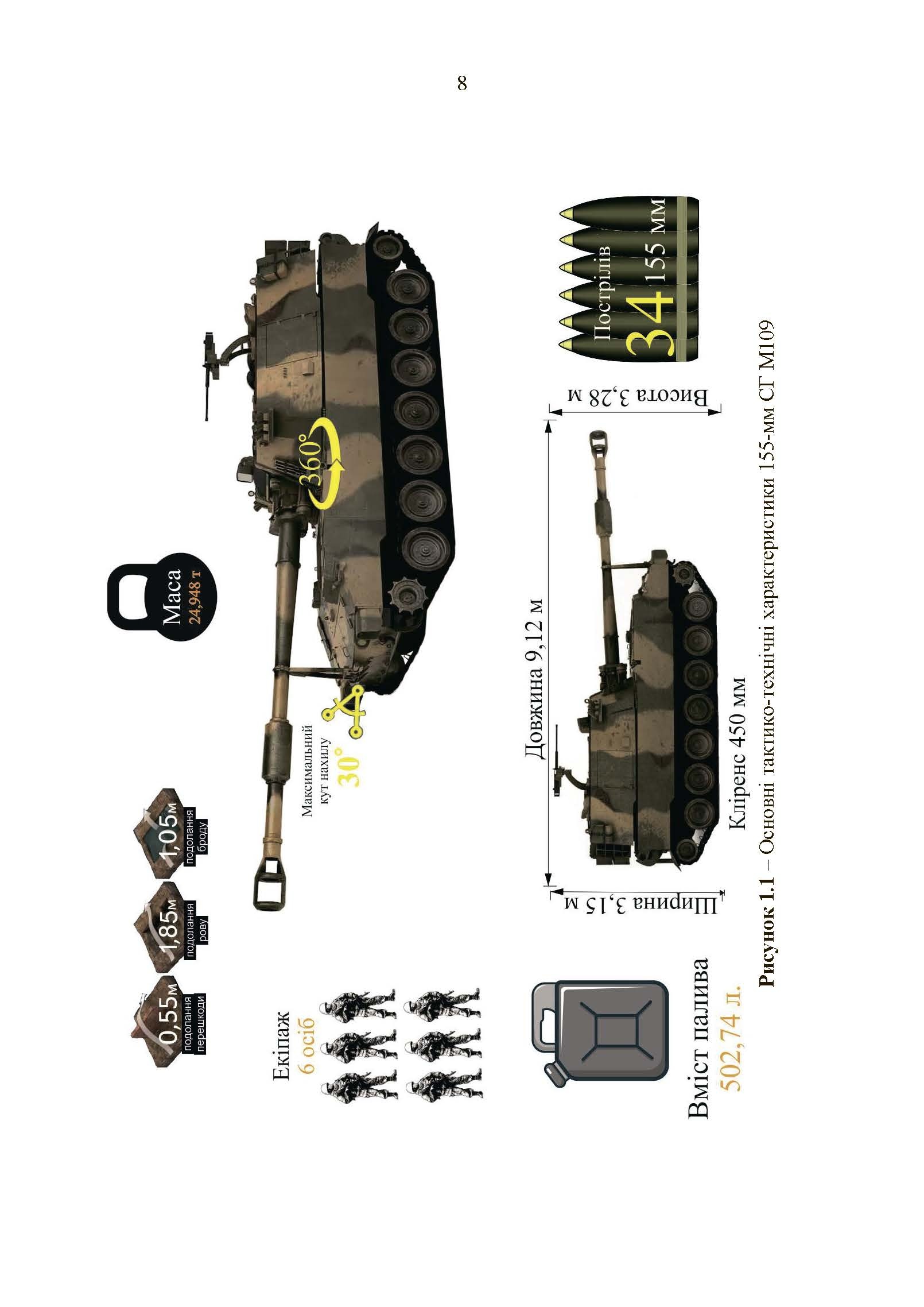 155-мм самохідна гаубиця М109A3GN (М109A4): методичний посібник. . 