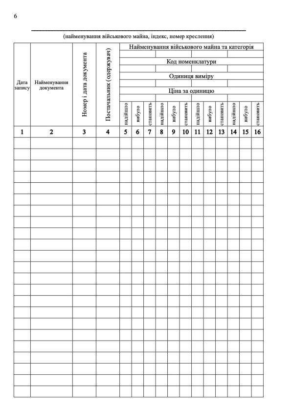 Книга обліку наявності та руху військового майна в підрозділі, додаток 15. Автор — Міністерство оборони України. 