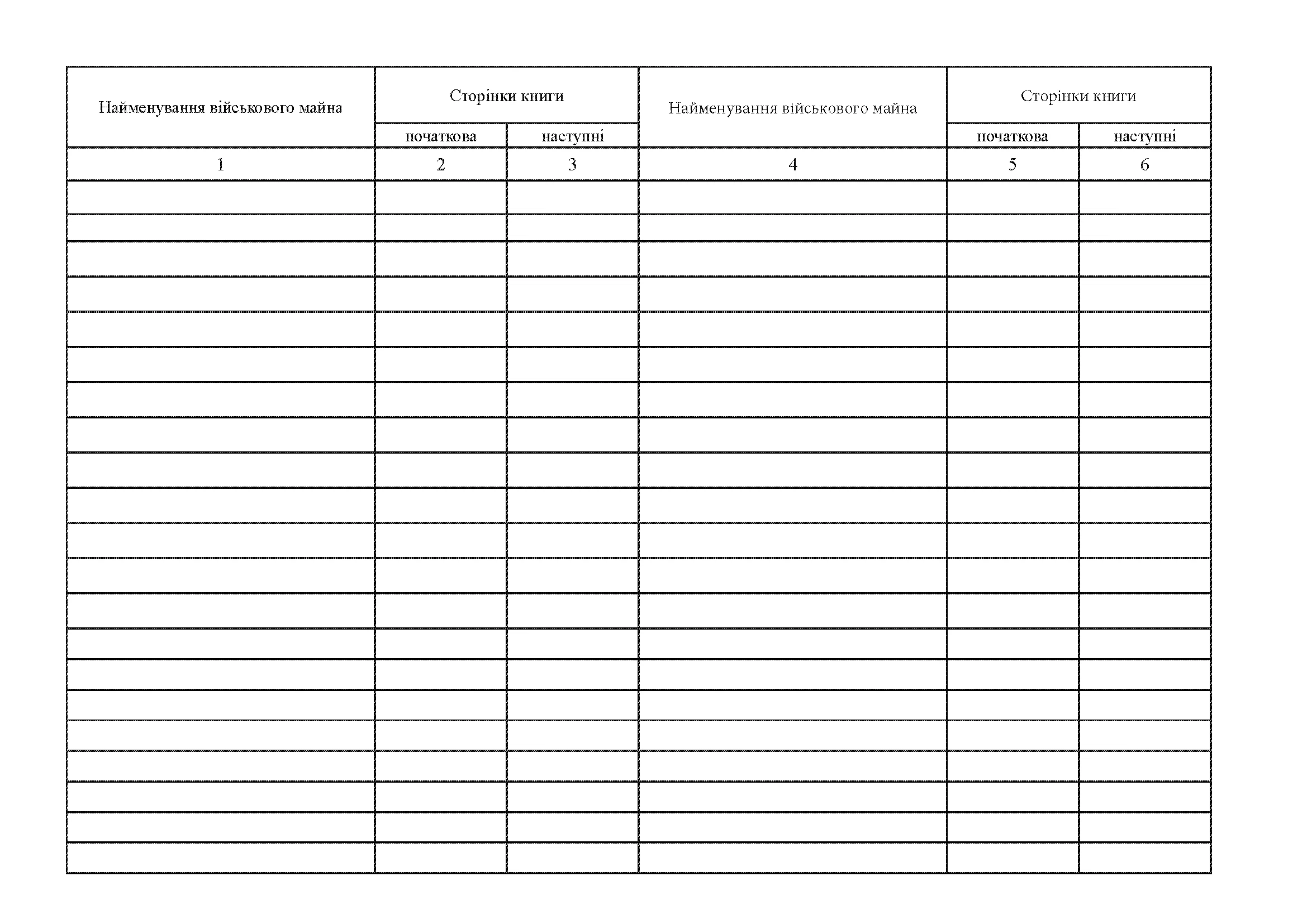 Книга обліку військового майна виданого в тимчасове користування, додаток 16. Автор — Міністерство оборони України. 