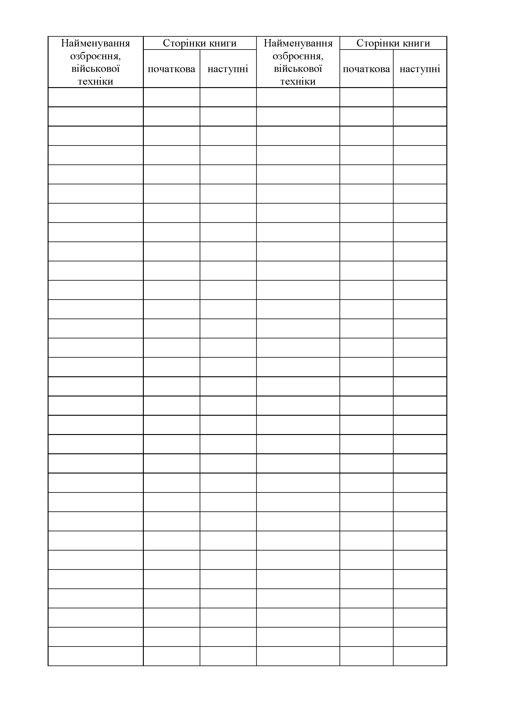 Книга обліку несправного озброєння та військової техніки, додаток 52 (51). Автор — Міністерство оборони України. 