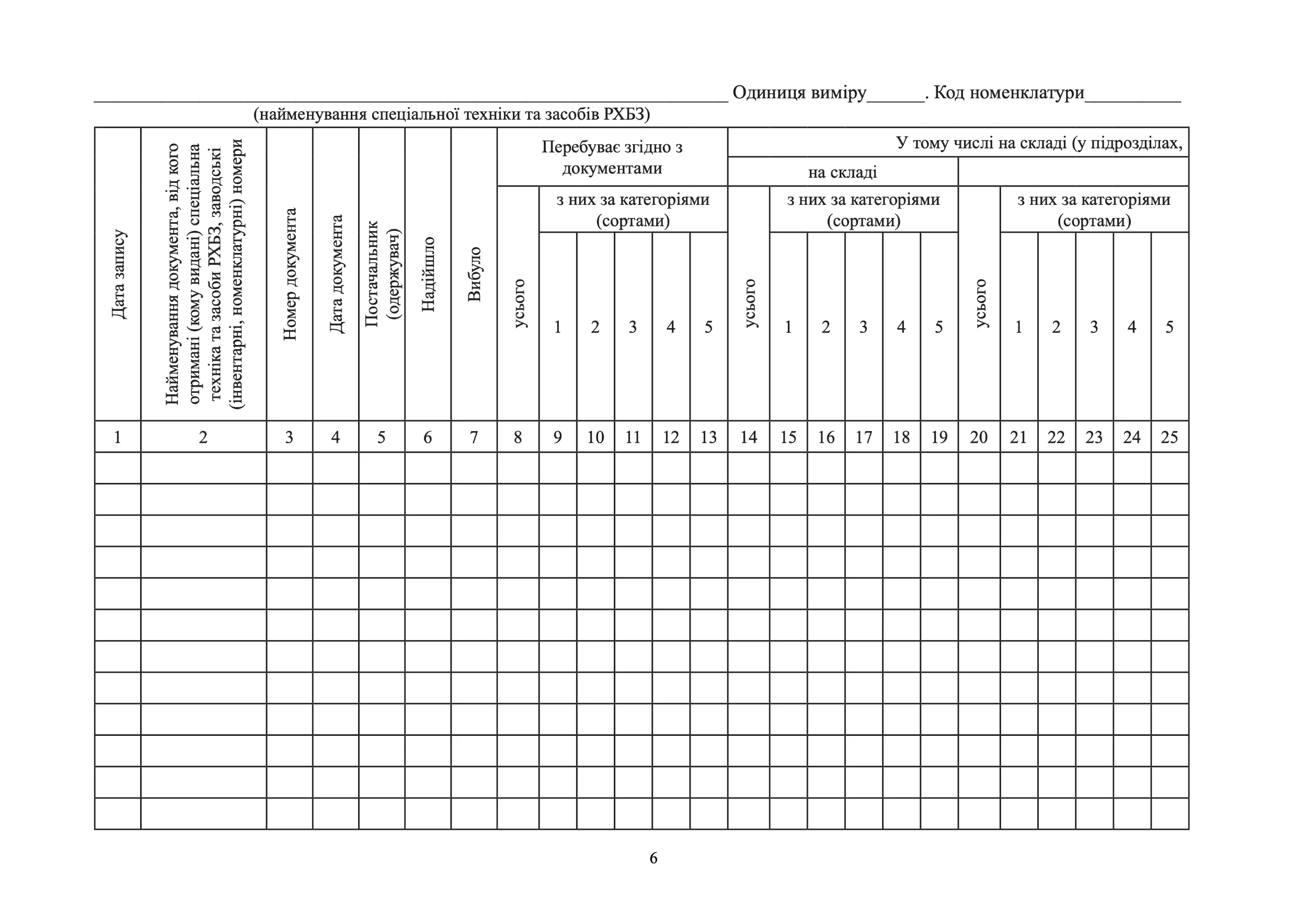 Книга обліку спеціальної техніки та засобів РХБЗ, додаток 14. Автор — Міністерство внутрішніх справ України. 