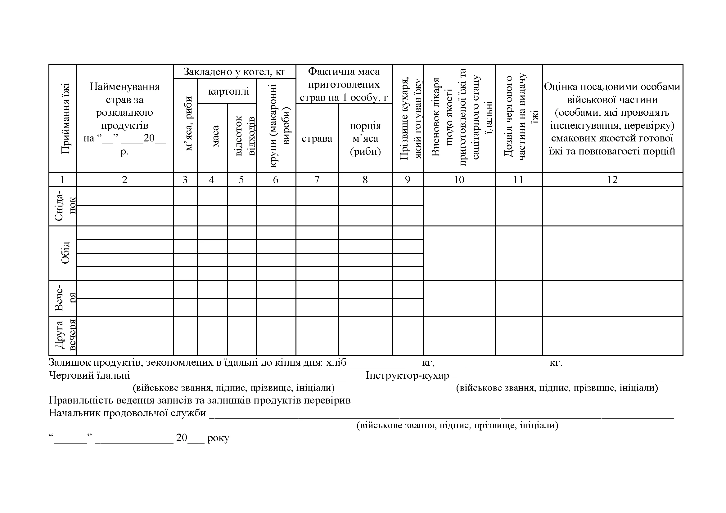 Книга обліку контролю за якістю приготування їжі, додаток 86 (90). Автор — Міністерство оборони України. 