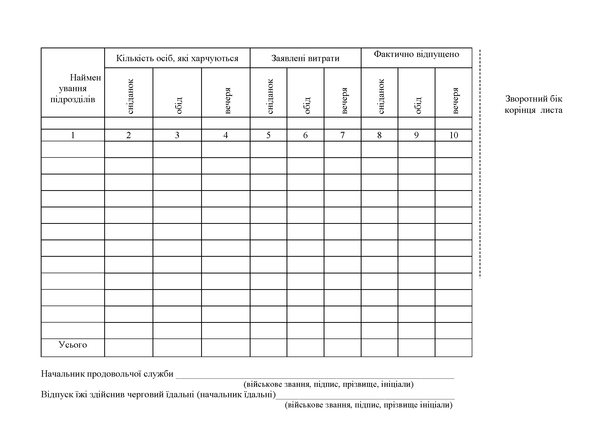 Книга листів обліку відпуску їжі в їдальні, додаток 91. Автор — Міністерство оборони України. 