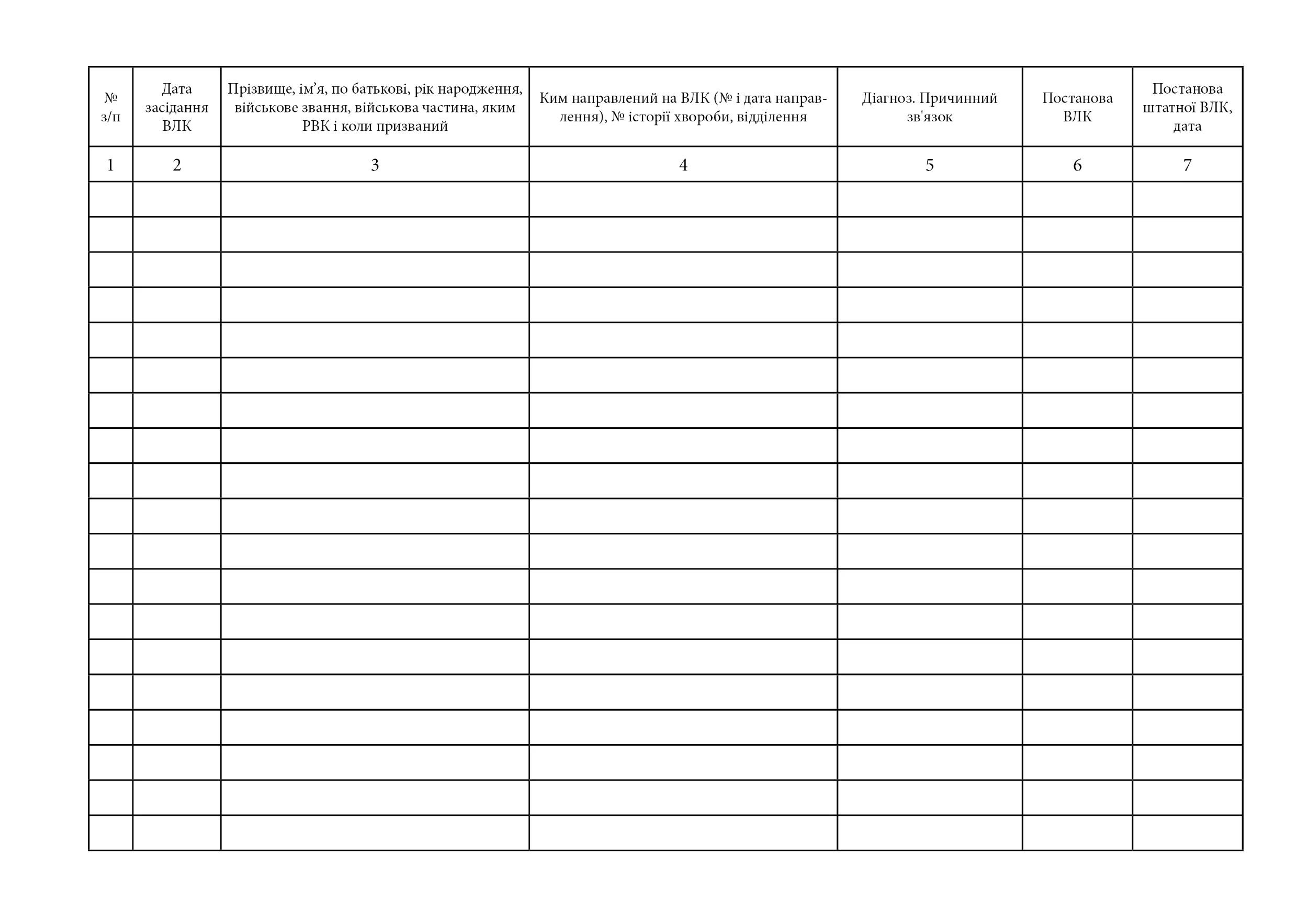 Книга протоколів засідань ВЛК (ЛЛК), додаток 17. Автор — Міністерство оборони України. 