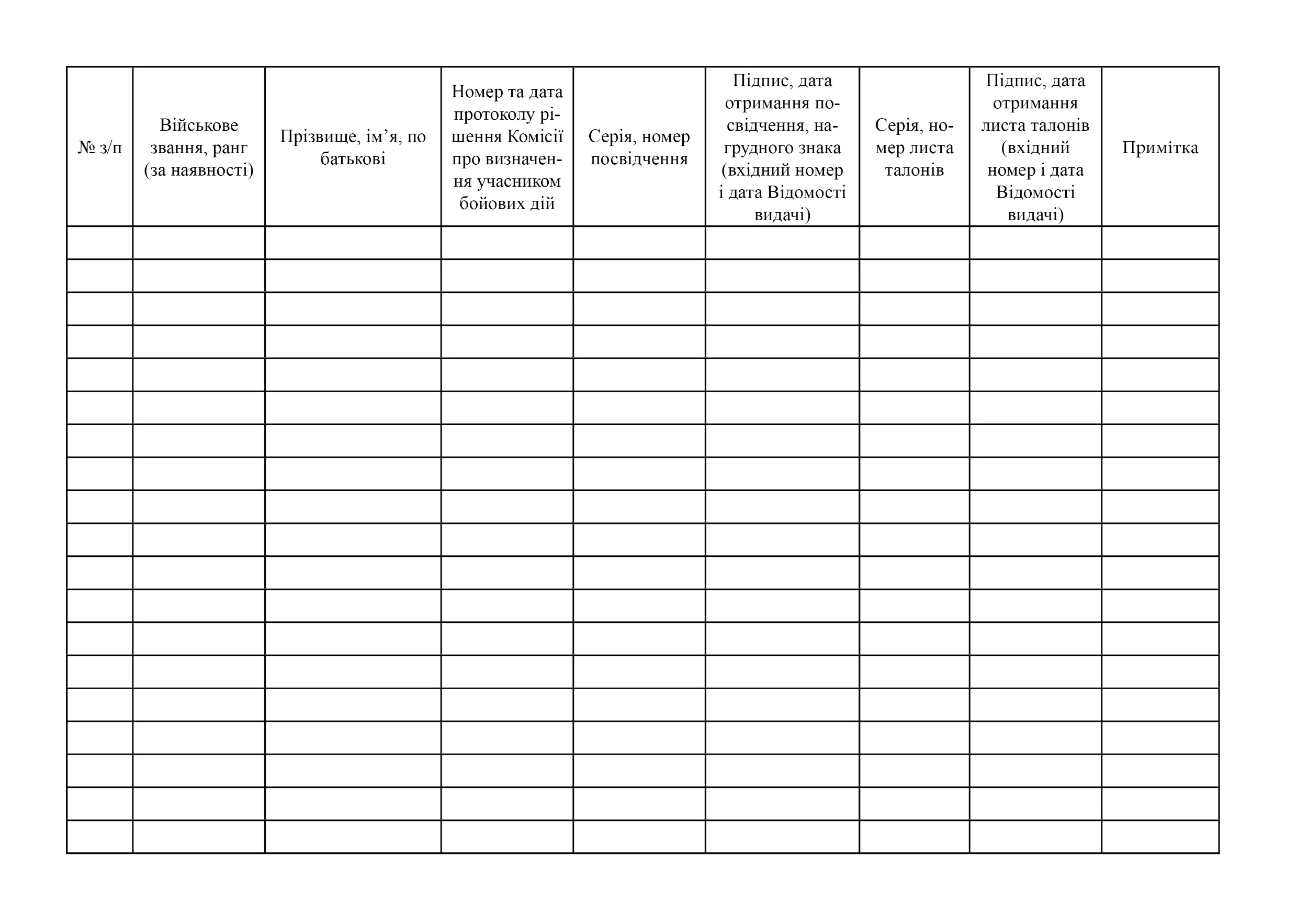 Книга обліку осіб, яким видані посвідчення учасника бойових дій, нагрудні знаки “Ветеран війни - учасник бойових дій” і листи талонів на право одержання ветераном війни. Автор — Держспецзв'язку. 