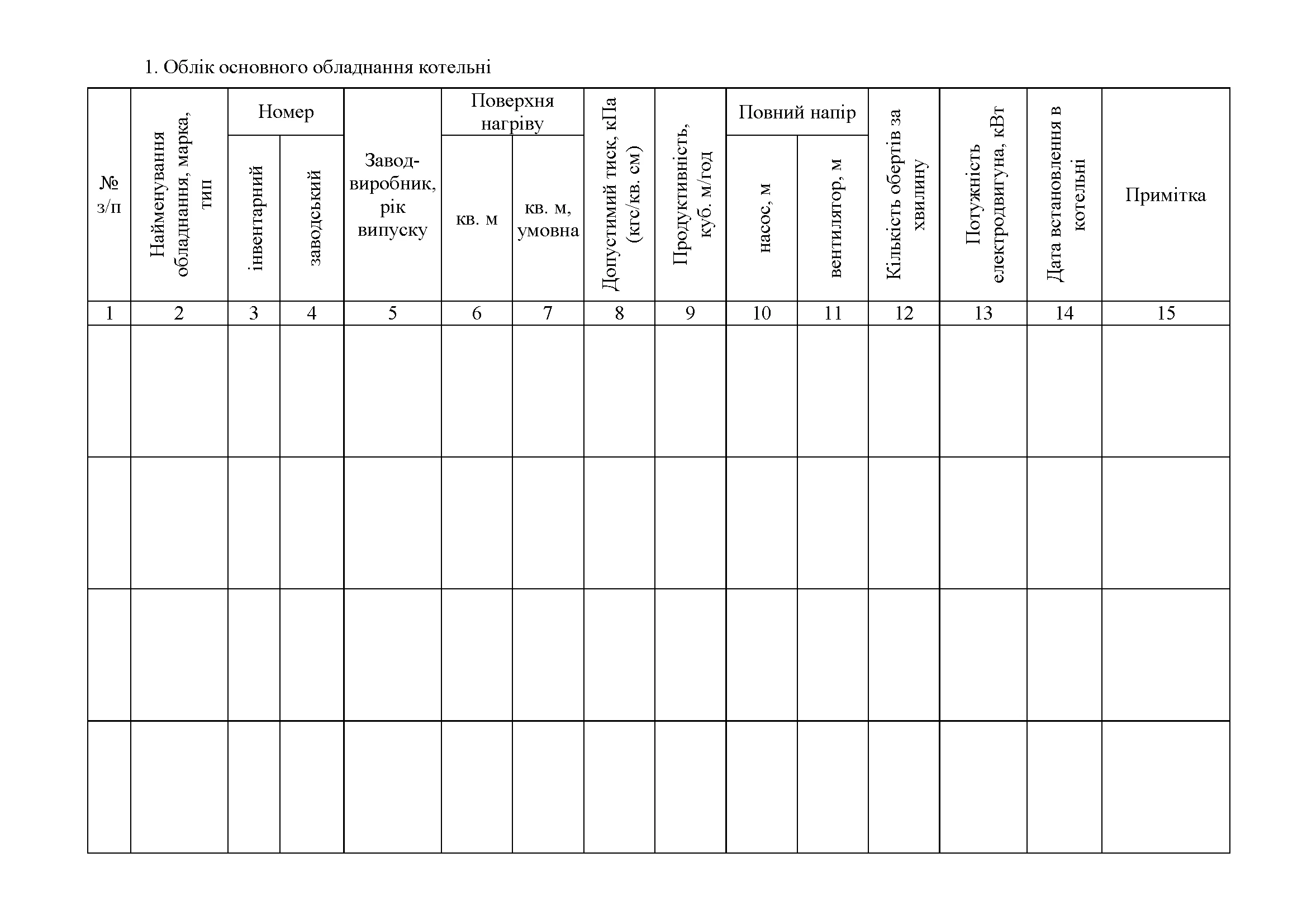 Книга обліку обладнання роботи і витрати палива котельні, додаток 128. Автор — Міністерство оборони України. 