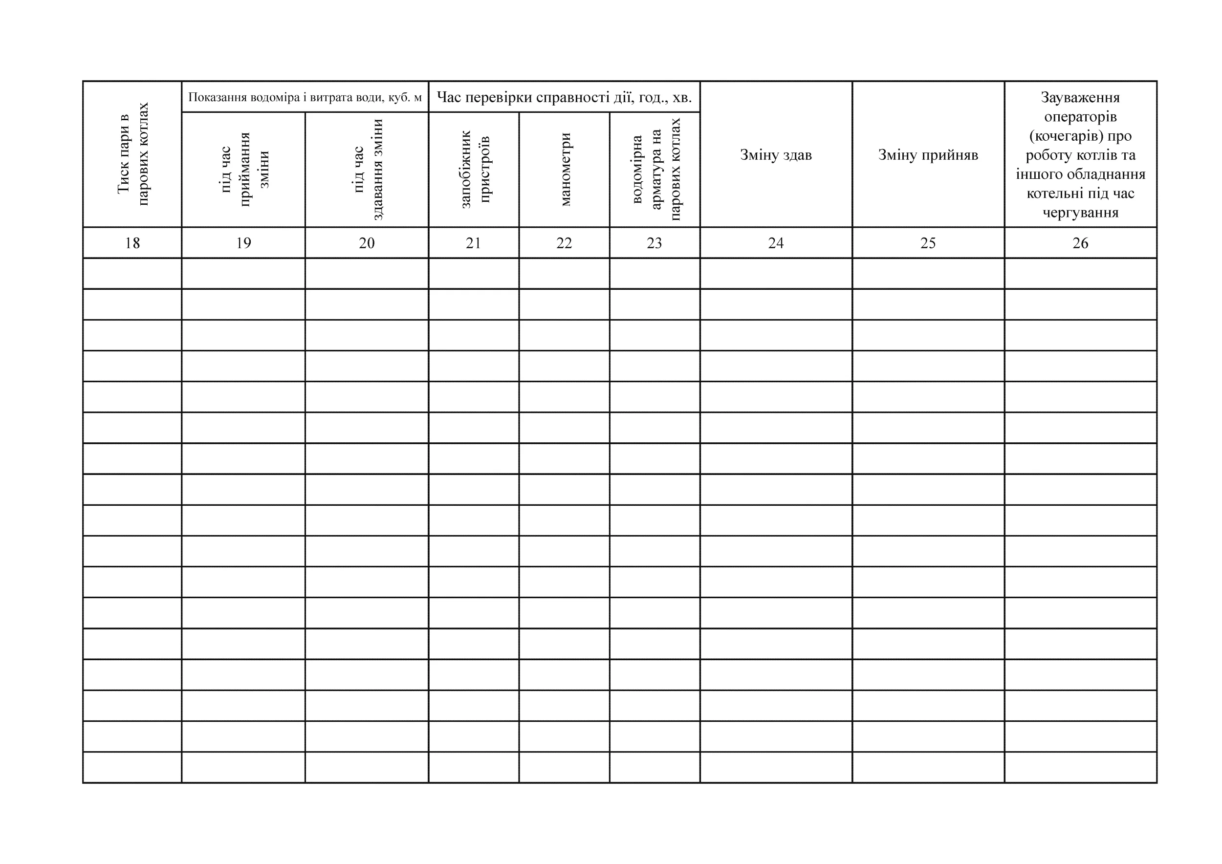 Книга обліку обладнання роботи і витрати палива котельні, додаток 128. Автор — Міністерство оборони України. 