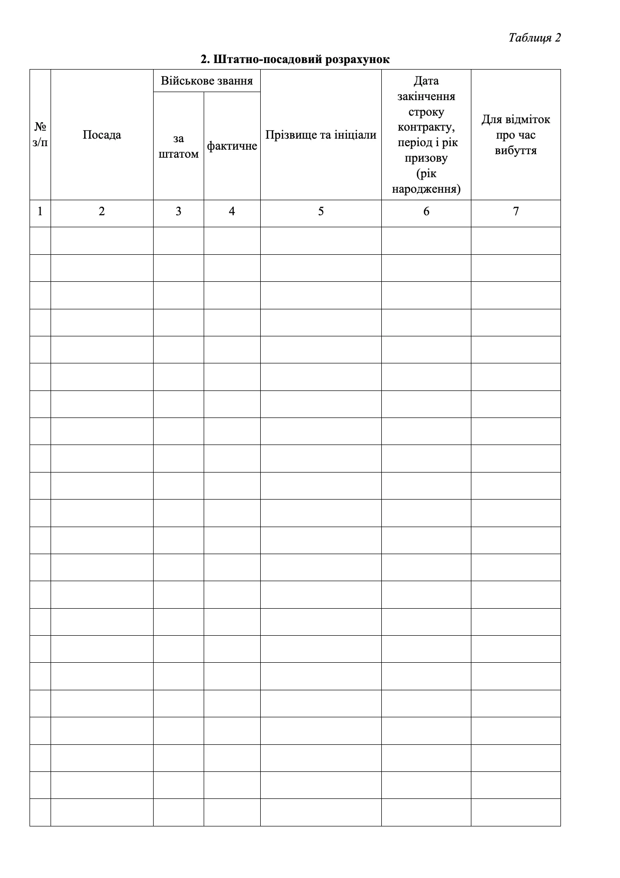 Книга обліку особового складу, додаток 3 (59). Автор — Міністерство оборони України. 