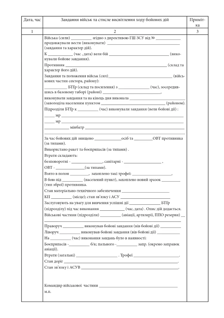 Журнал бойових дій, додаток 2