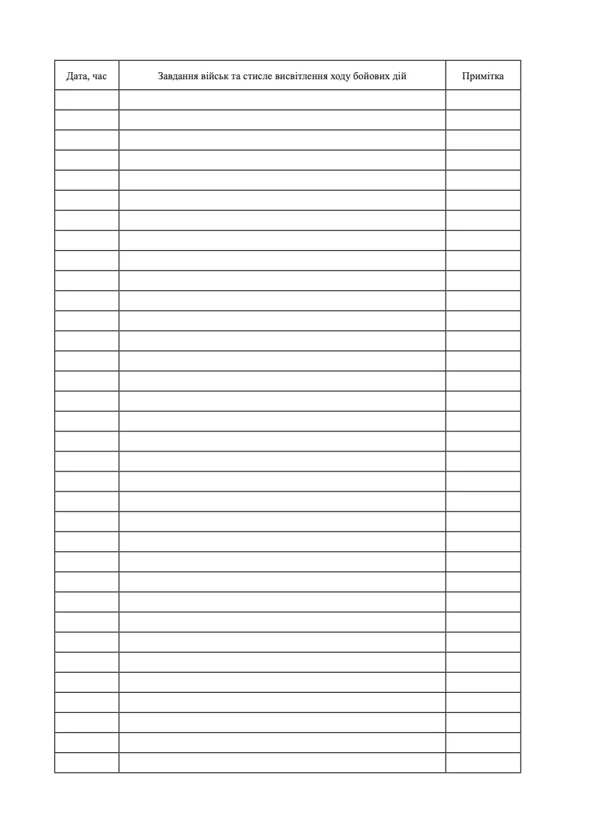 Журнал бойових дій, додаток 2. Автор — Генеральний штаб ЗСУ. 