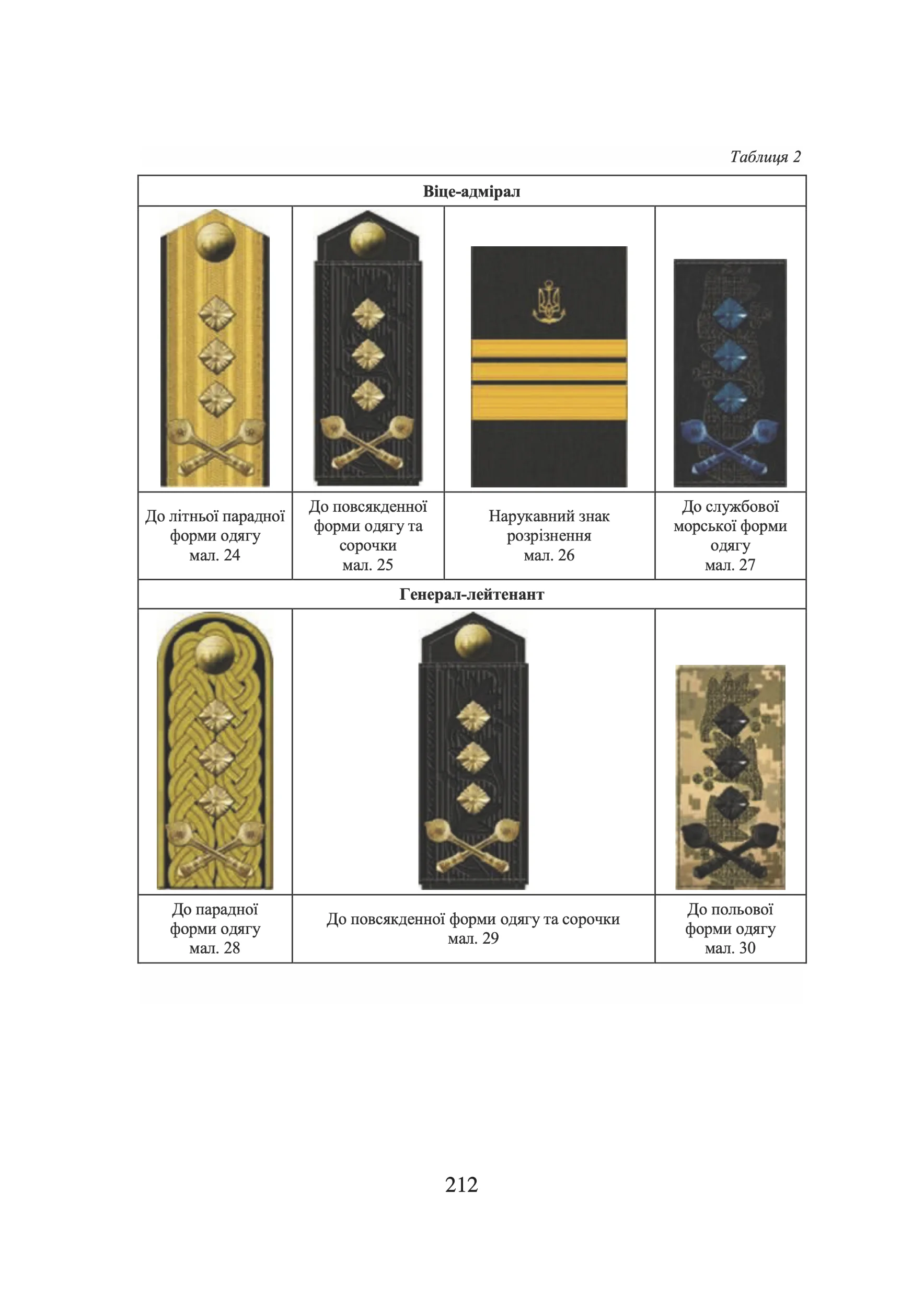 Наказ МОУ № 606 — Правила носіння військової форми одягу та знаків розрізнення військовослужбовцями ЗСУ, ДССТ та ліцеїстами військових ліцеїв. Автор — Міністерство оборони України. 